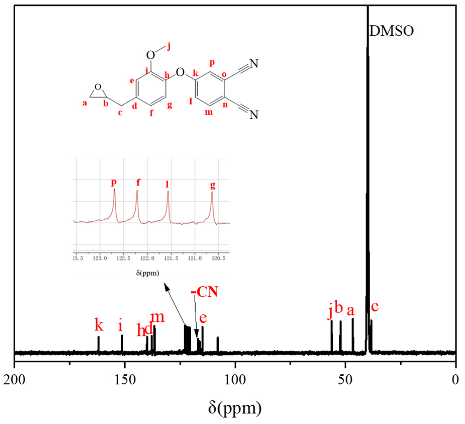 Molecules 29 05019 g003