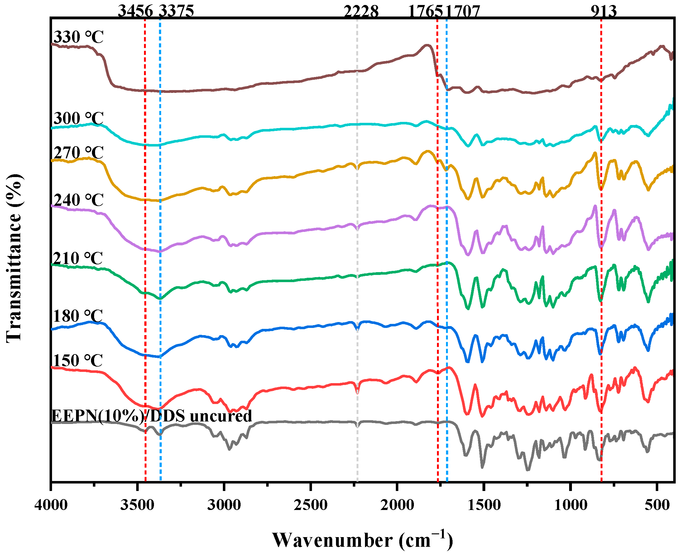 Molecules 29 05019 g006