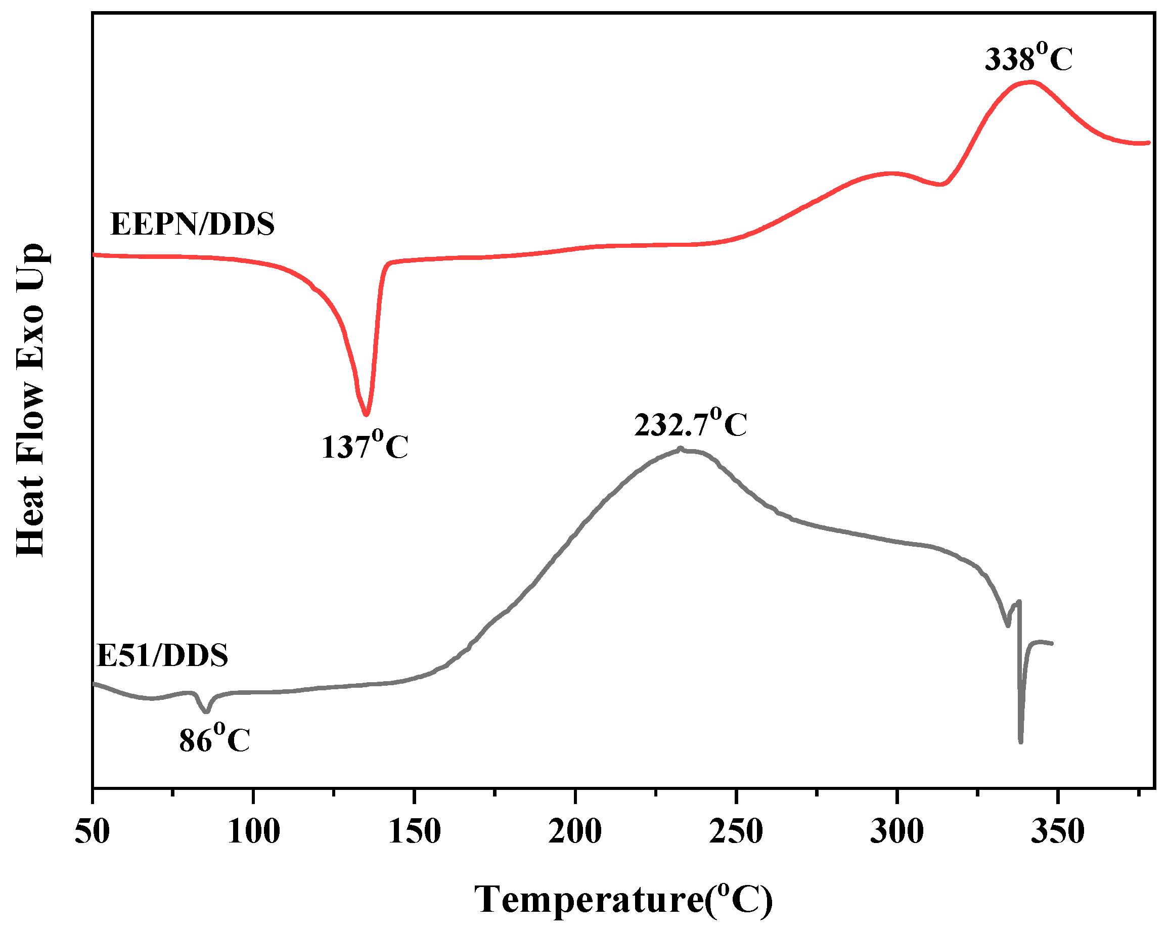 Molecules 29 05019 g007