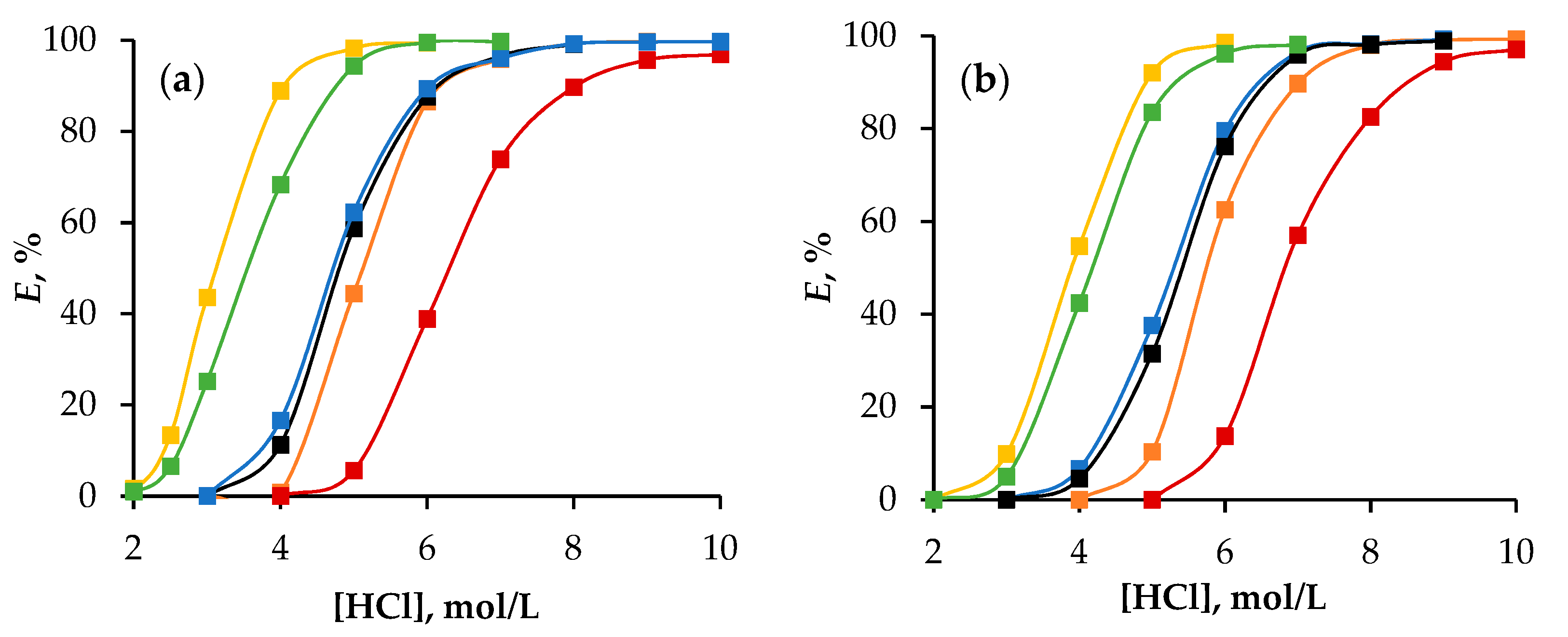 Molecules 29 05022 g003