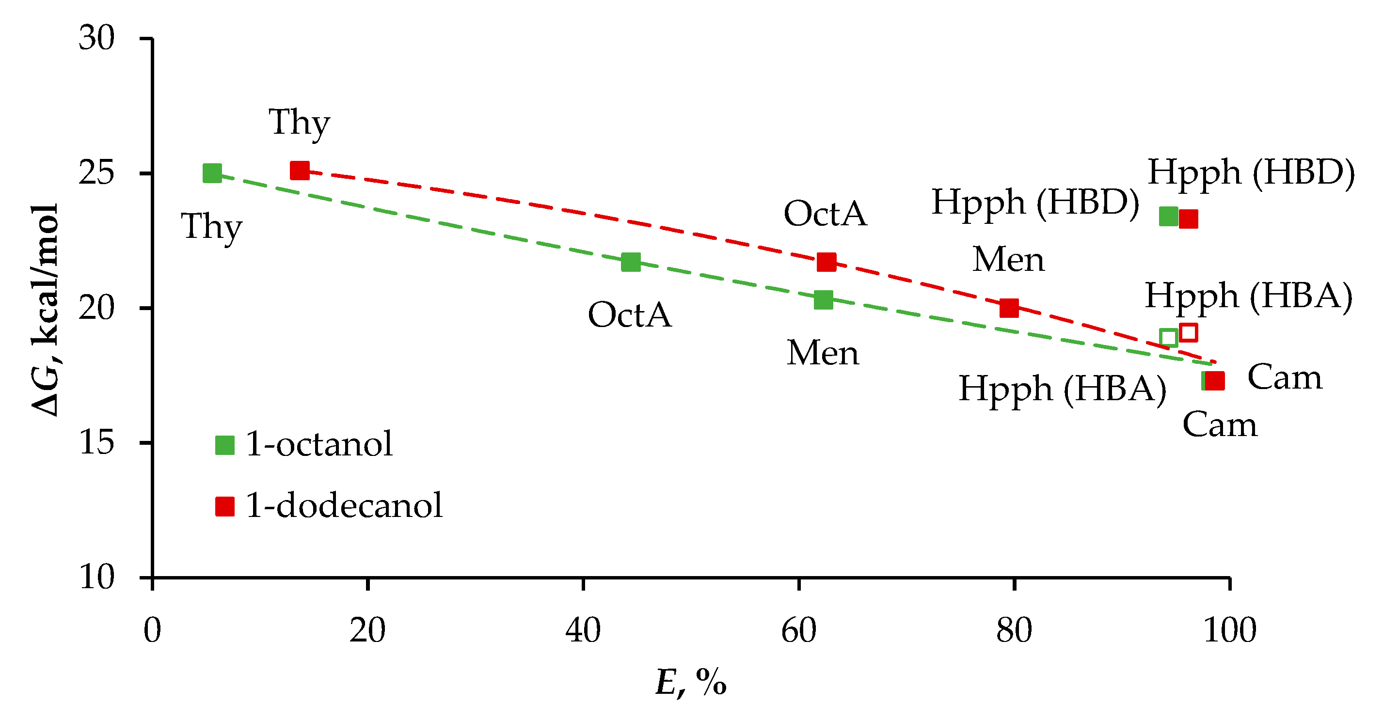 Molecules 29 05022 g007