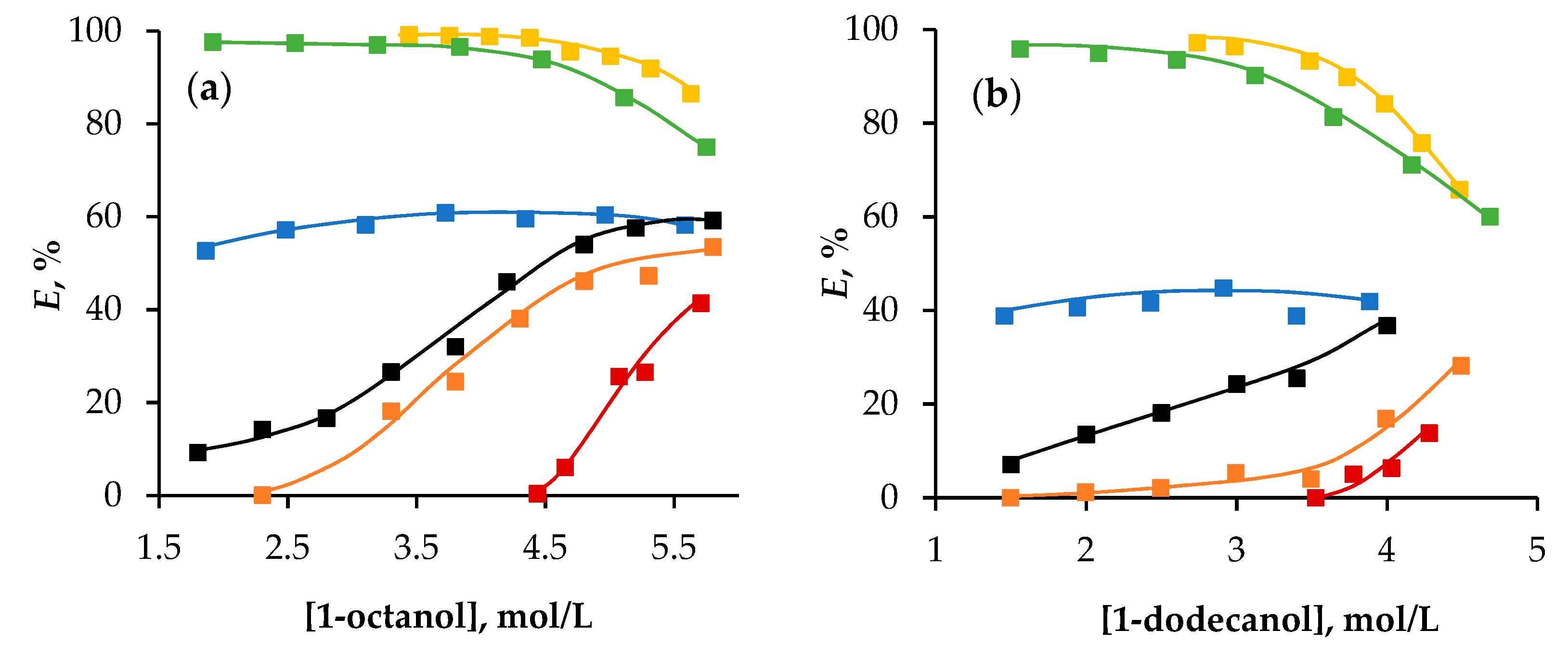 Molecules 29 05022 g008