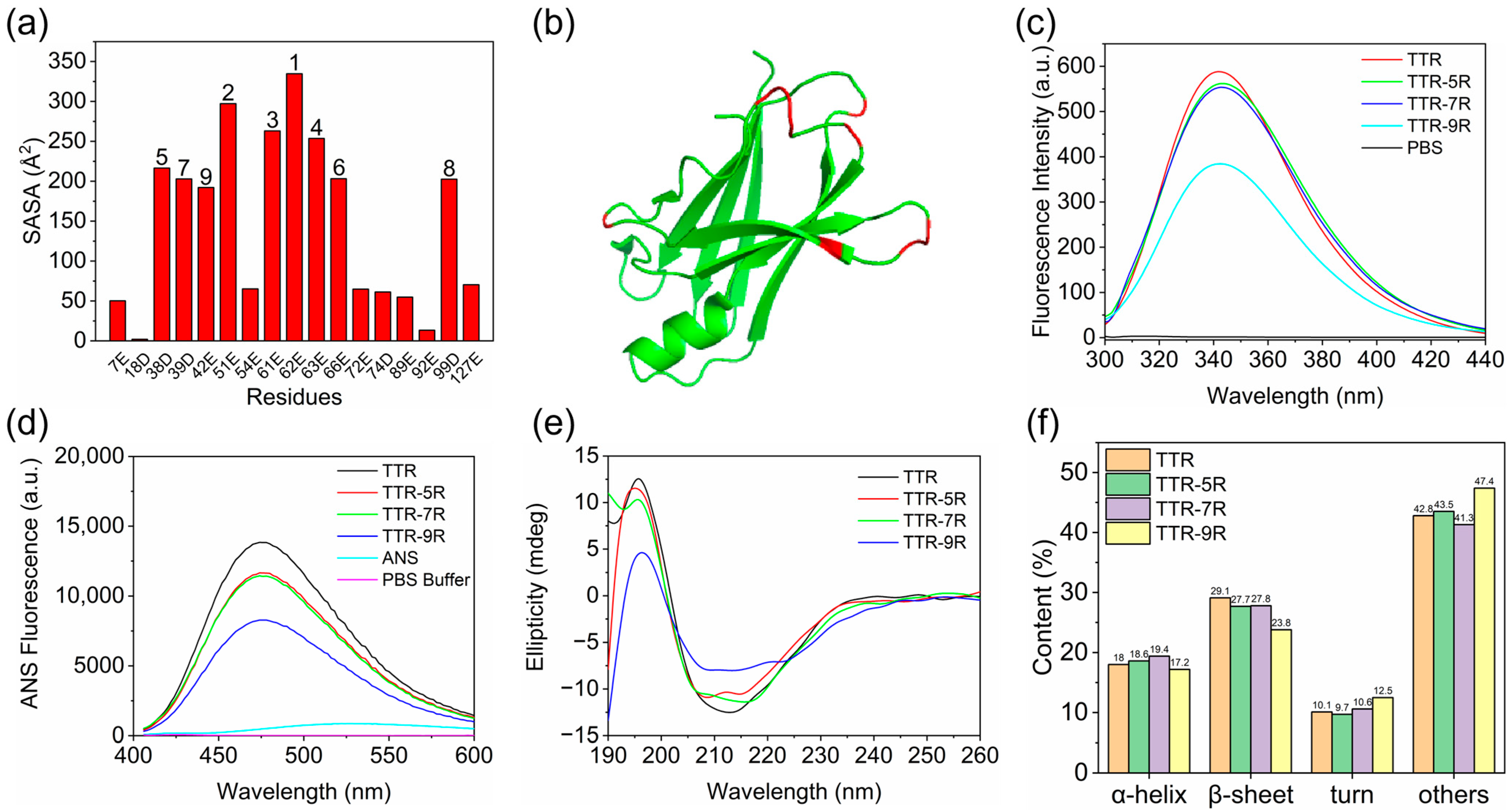 Molecules 29 05023 g001