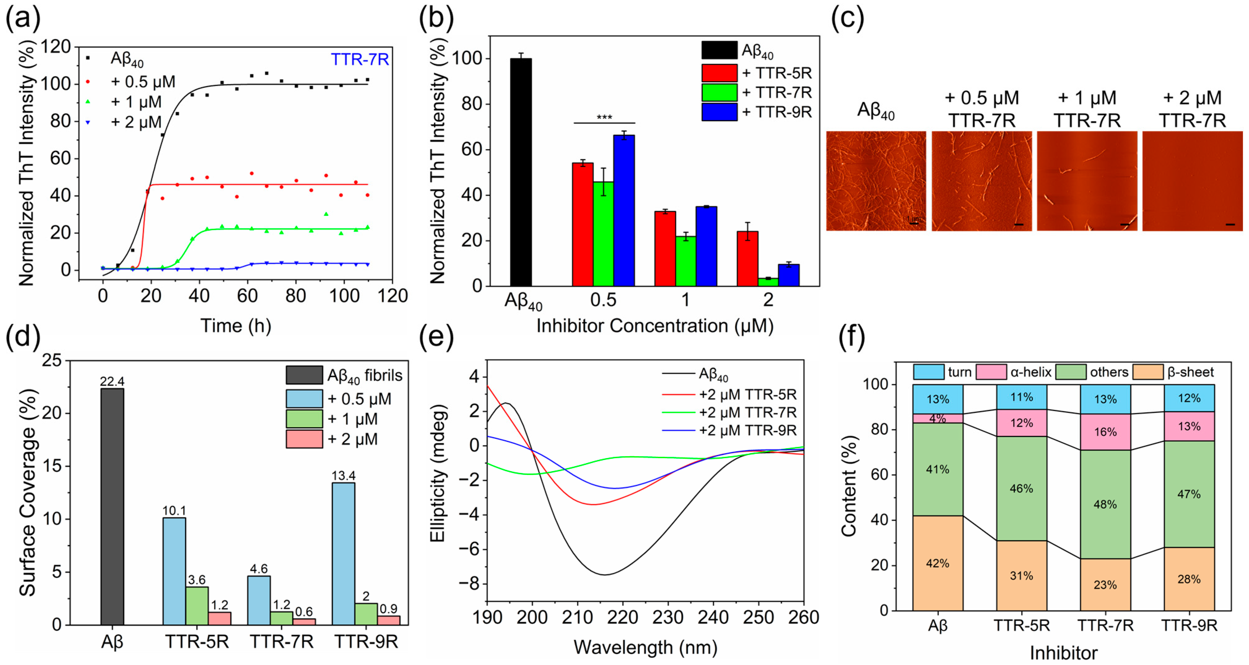 Molecules 29 05023 g002