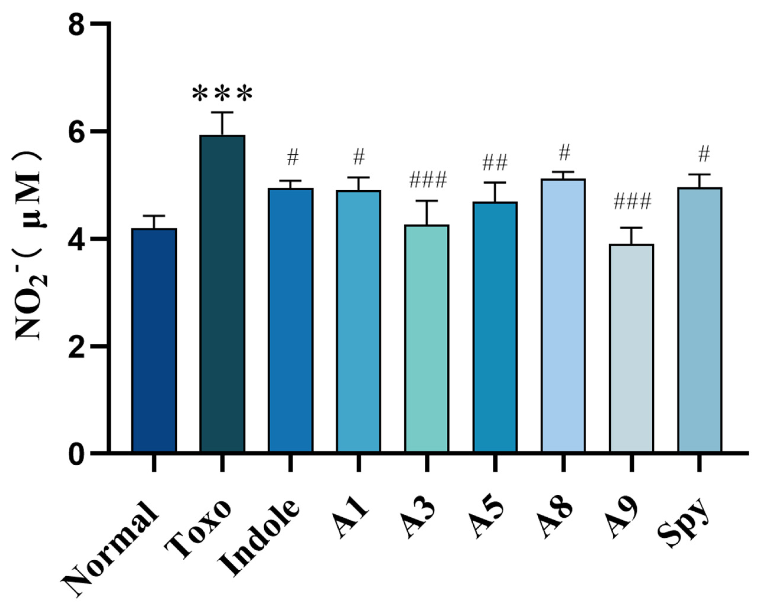 Molecules 29 05024 g003