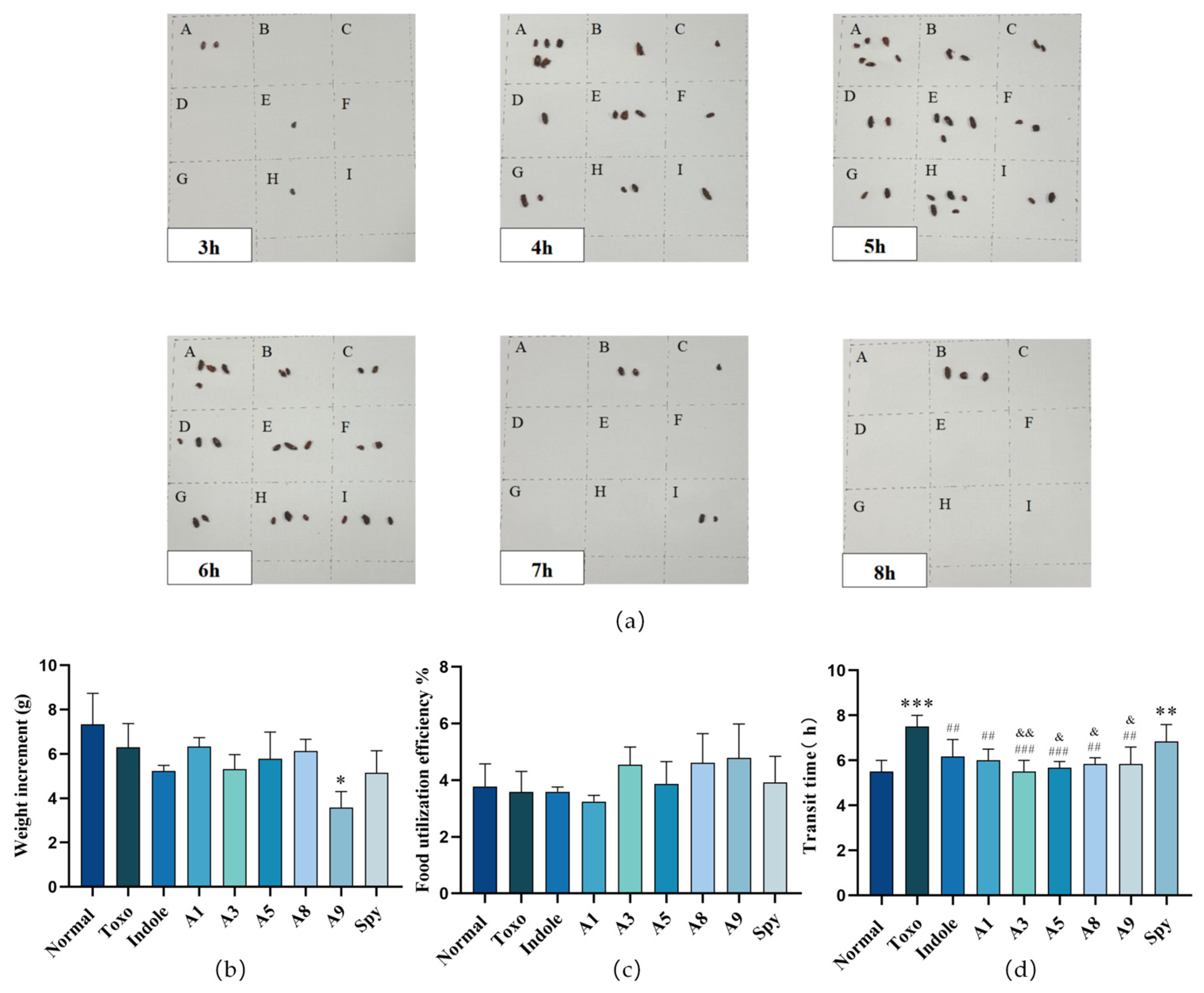 Molecules 29 05024 g004