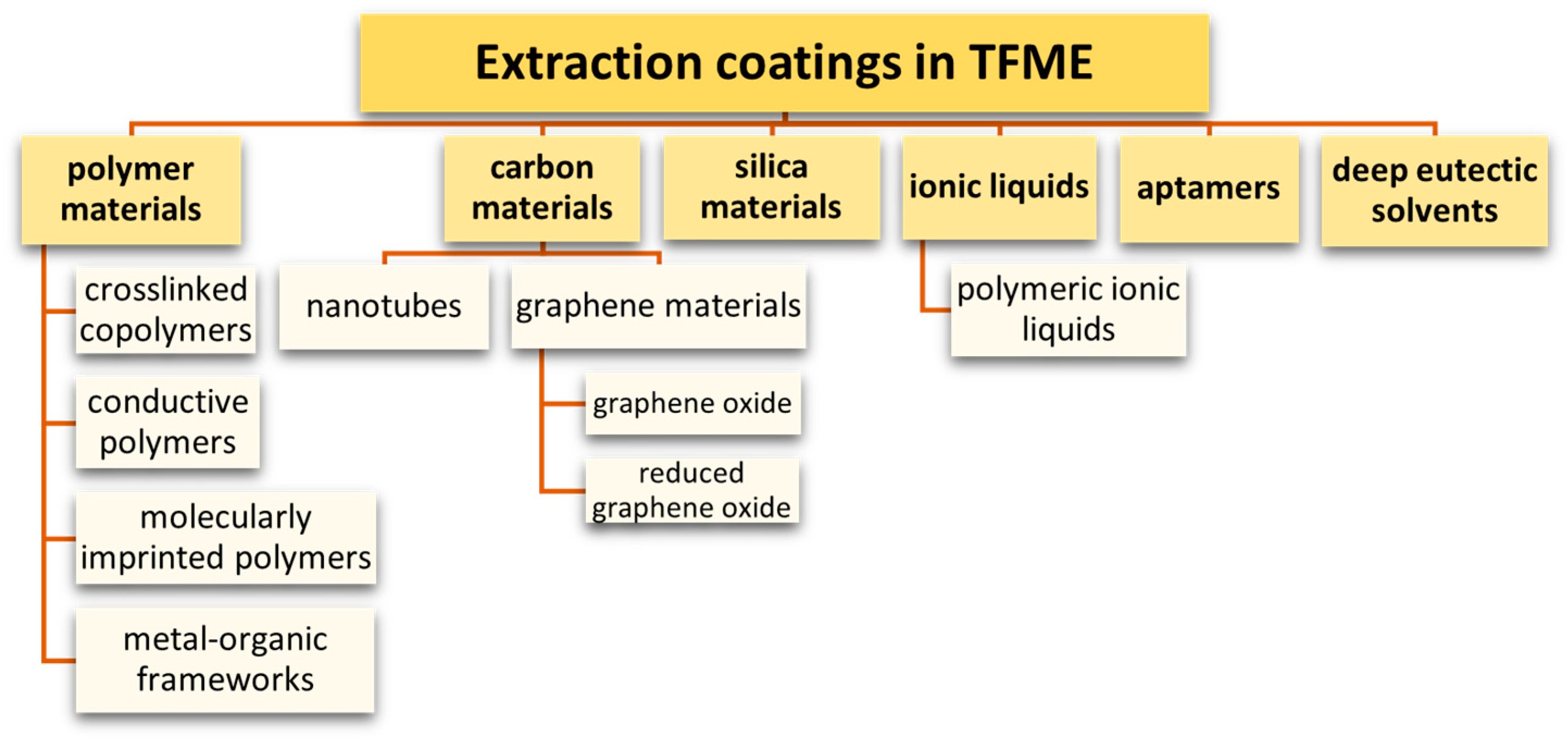 Molecules 29 05025 g015