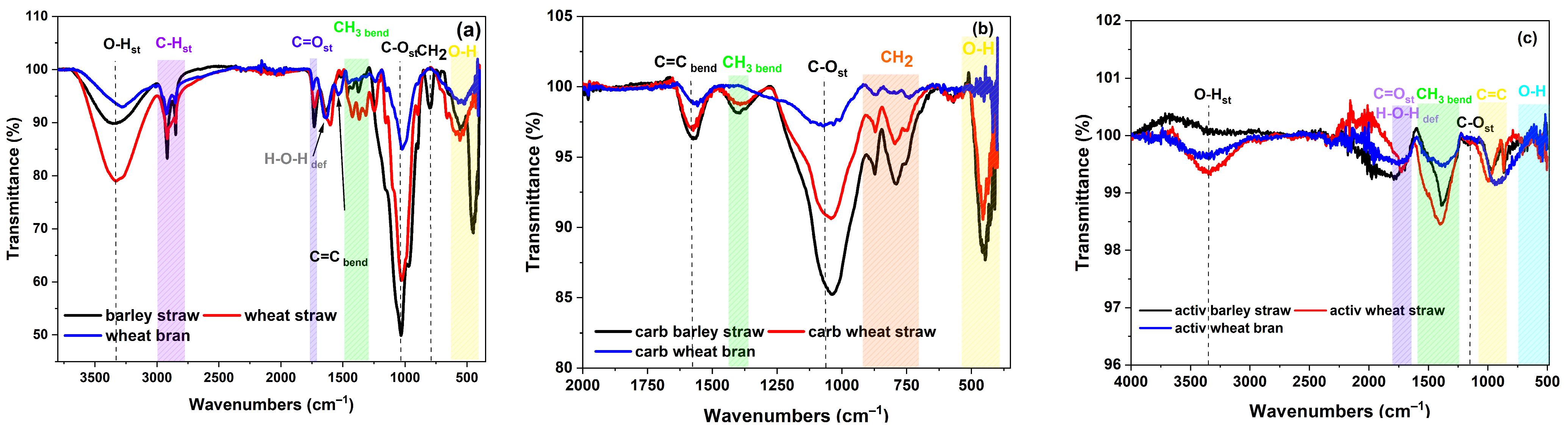 Molecules 29 05029 g001