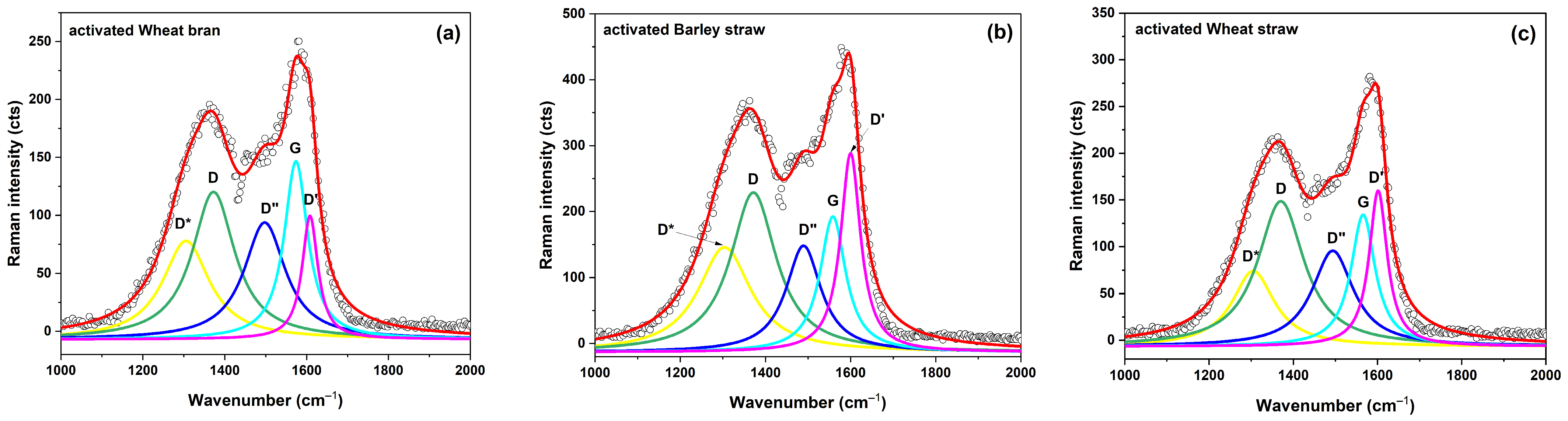 Molecules 29 05029 g004