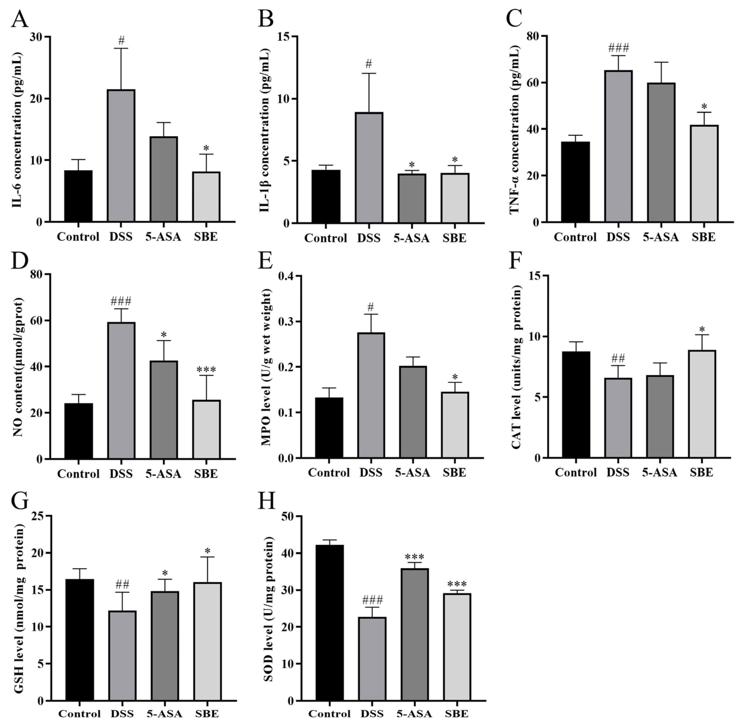 Molecules 29 05030 g005