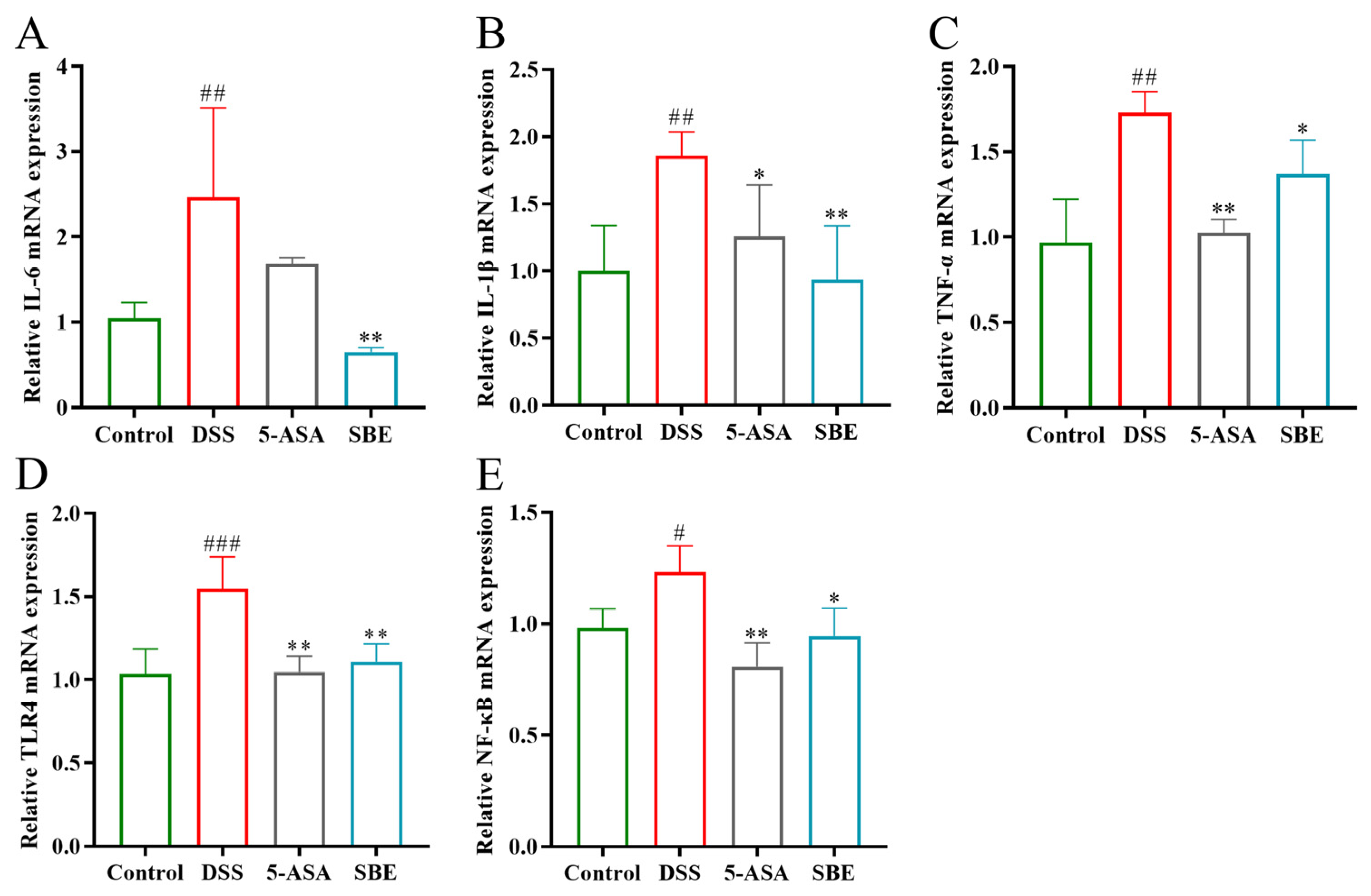 Molecules 29 05030 g006