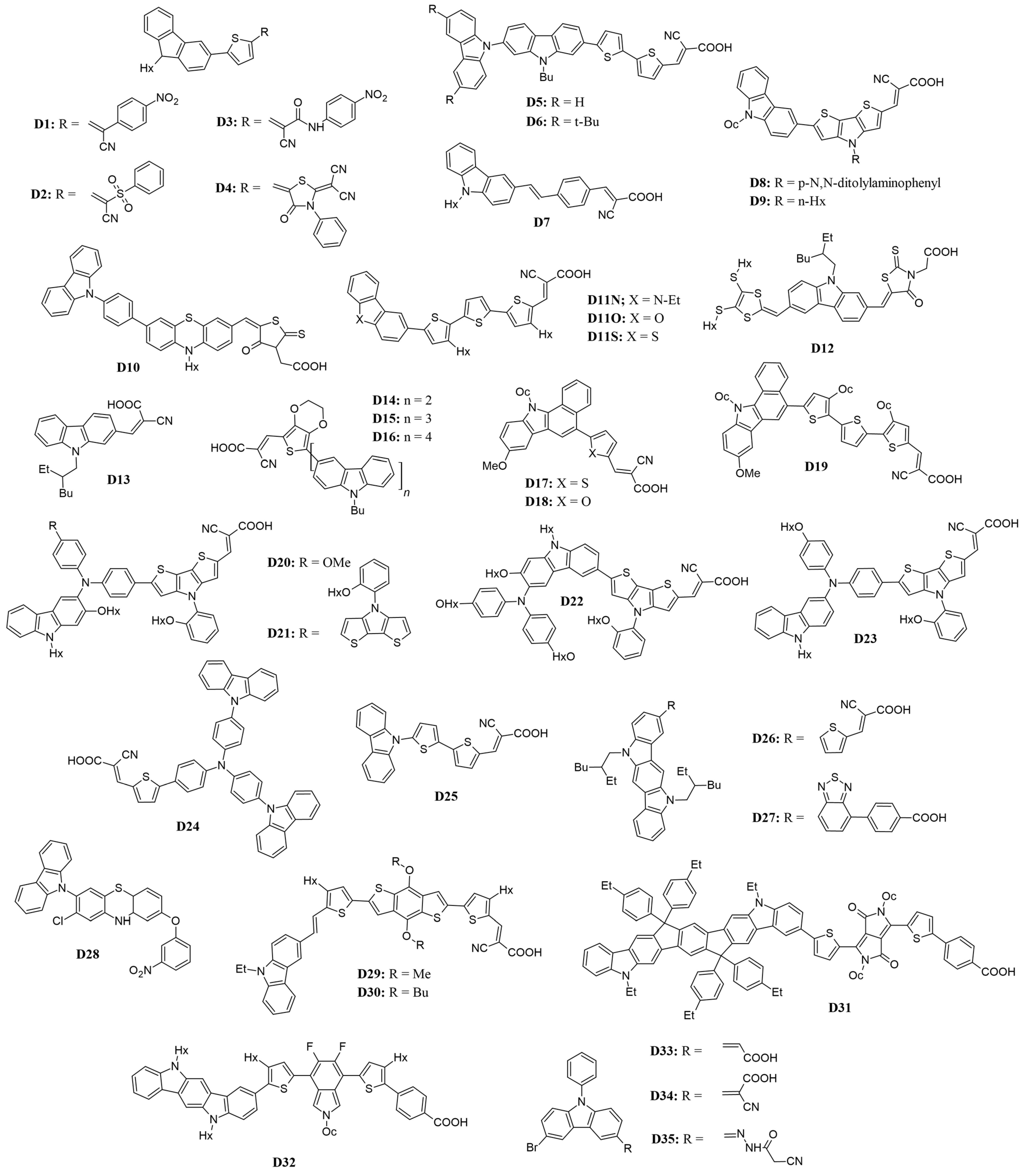 Molecules 29 05035 g003