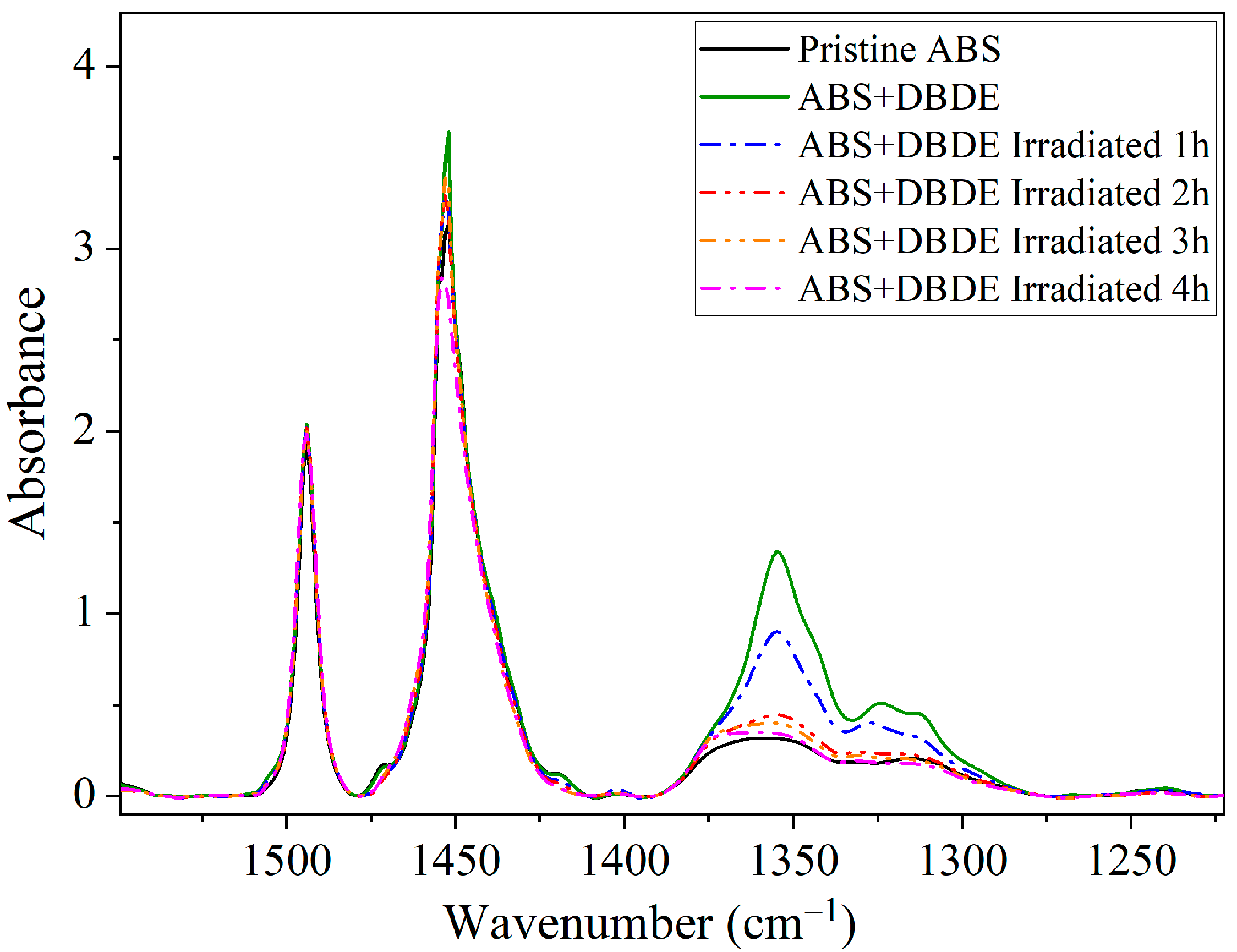 Molecules 29 05037 g002 Molecules 29 05037 g002