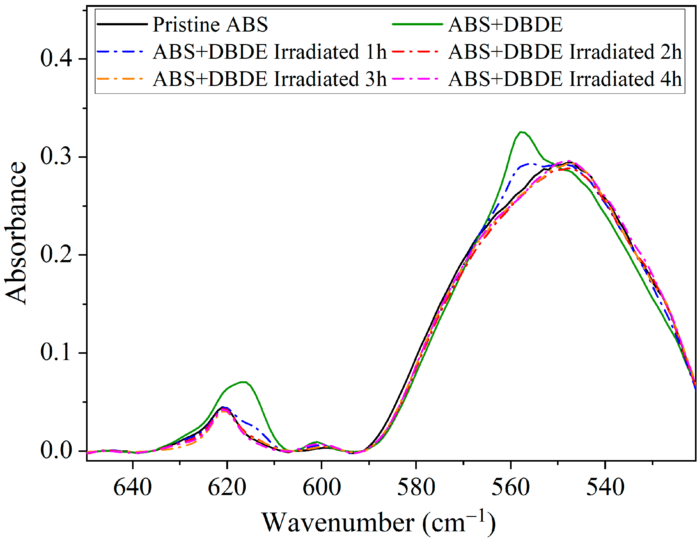 Molecules 29 05037 g003 Molecules 29 05037 g003