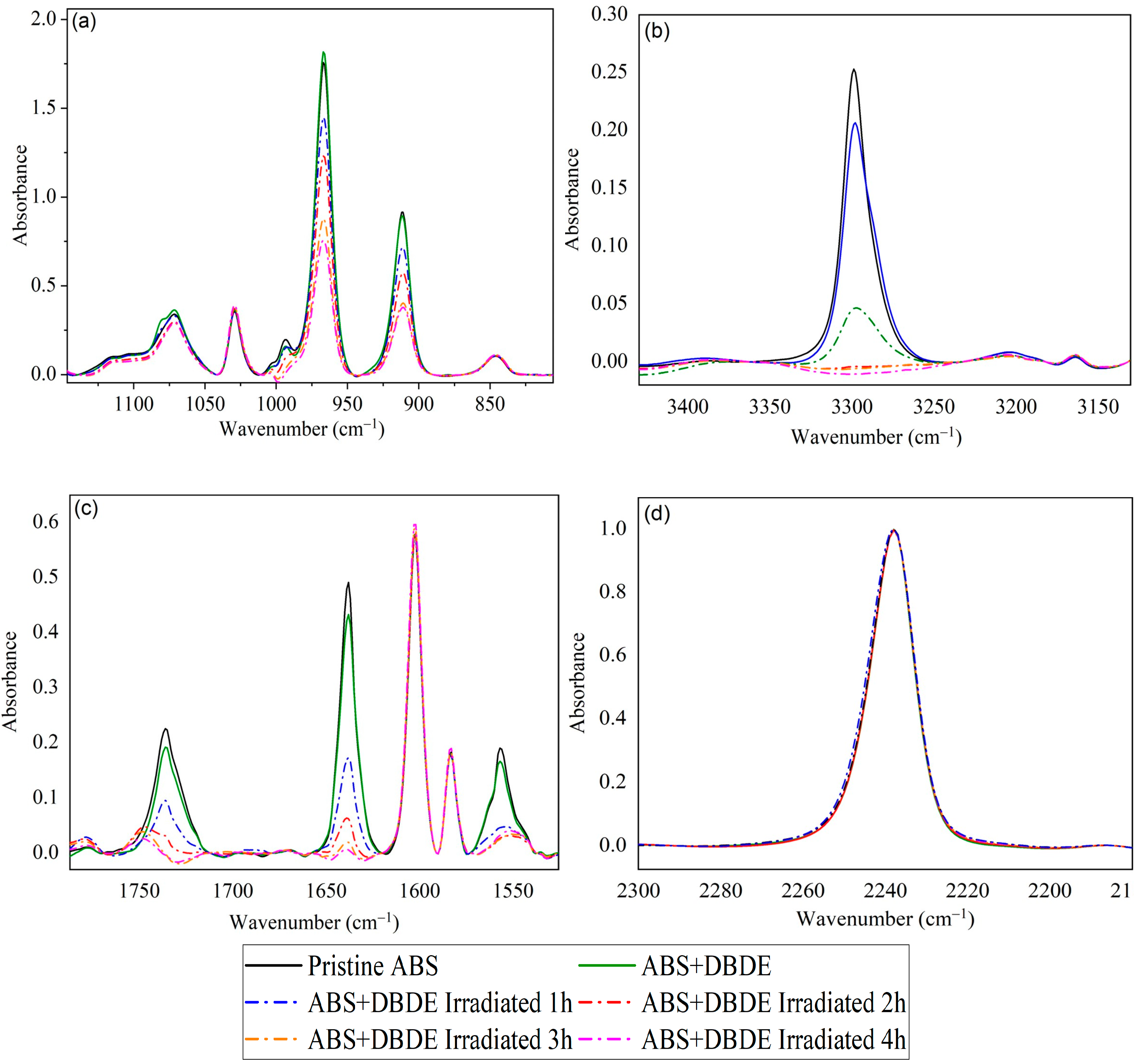 Molecules 29 05037 g004 Molecules 29 05037 g004