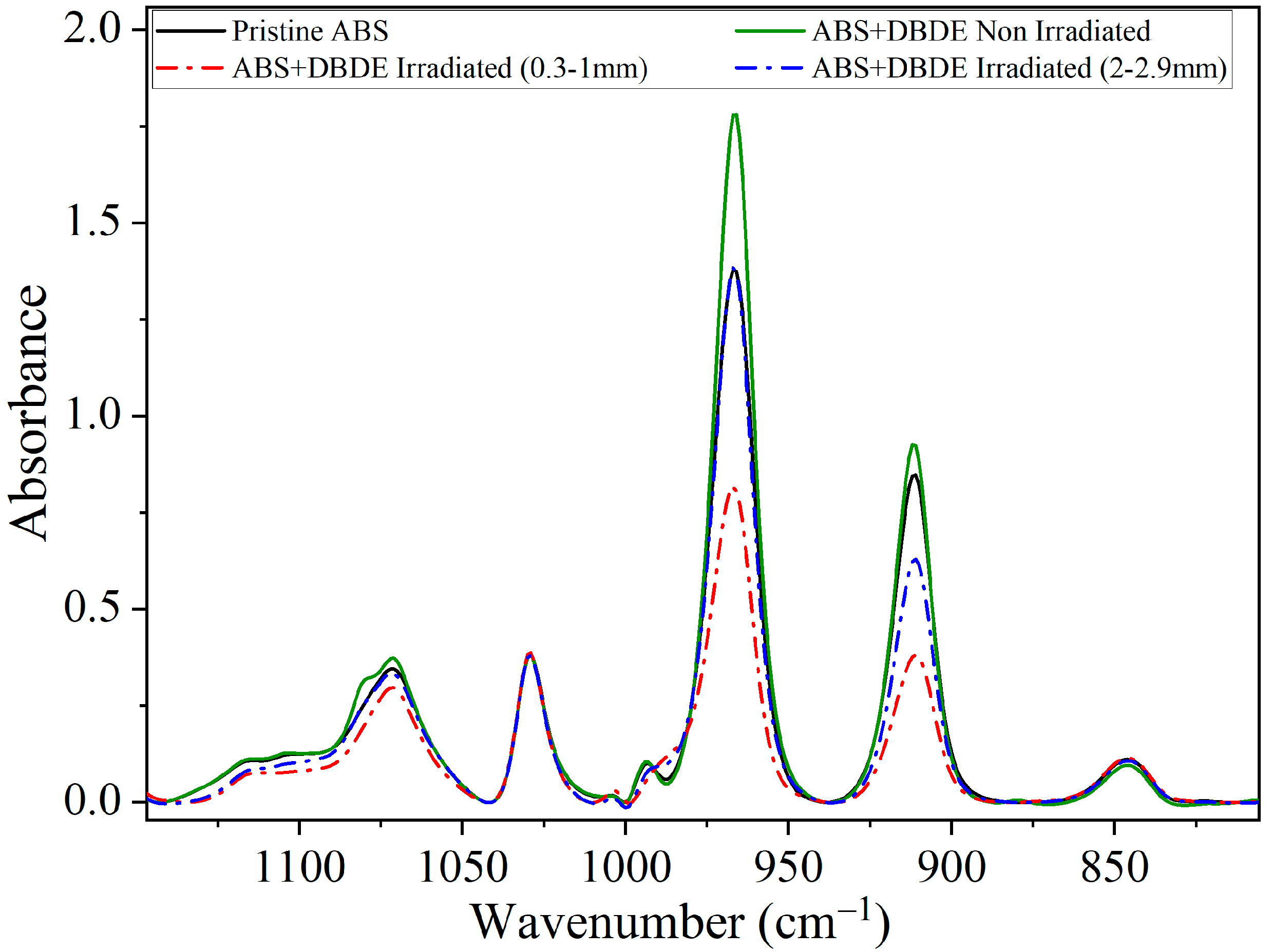 Molecules 29 05037 g005 Molecules 29 05037 g005