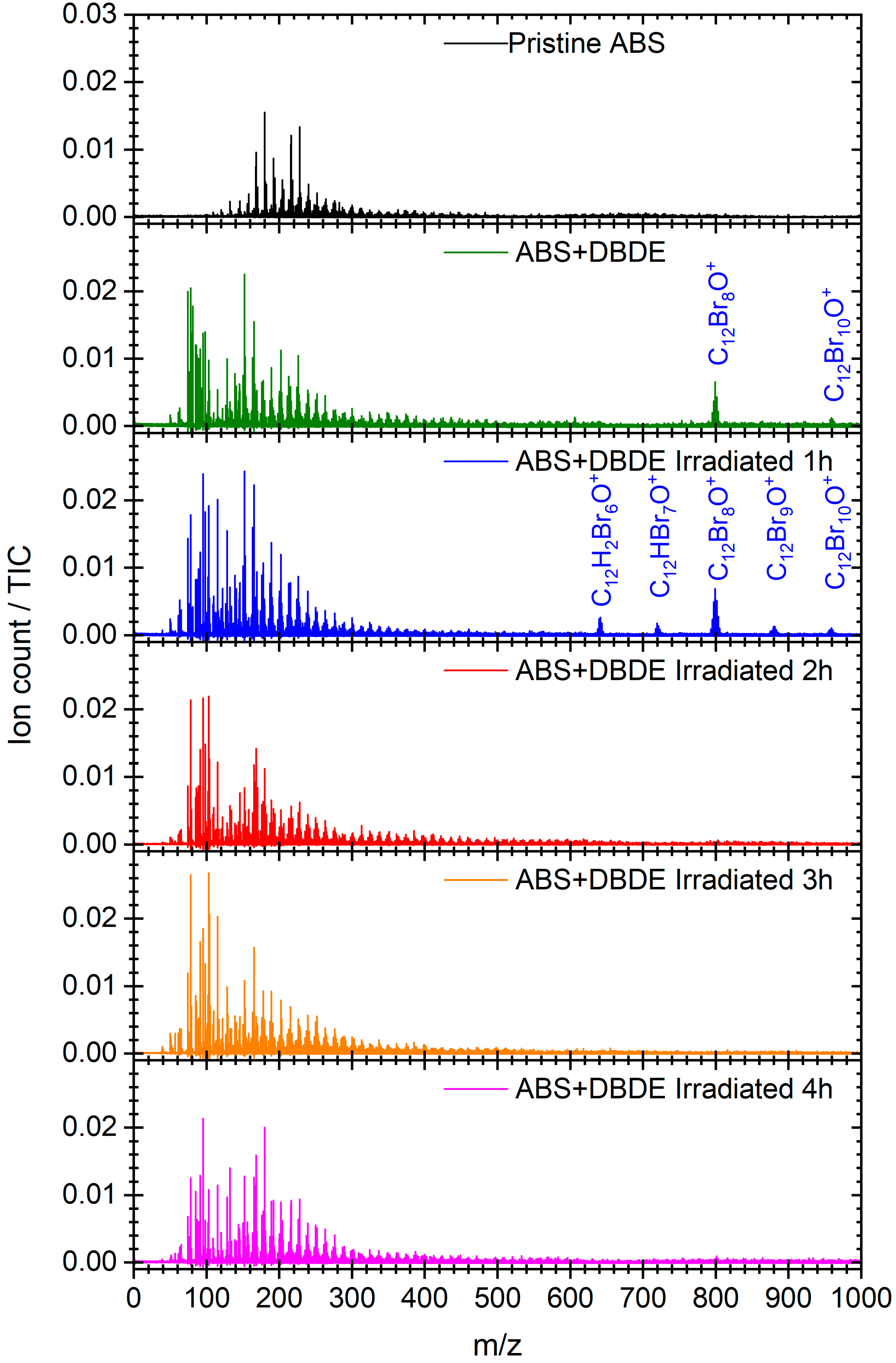 Molecules 29 05037 g006 Molecules 29 05037 g006