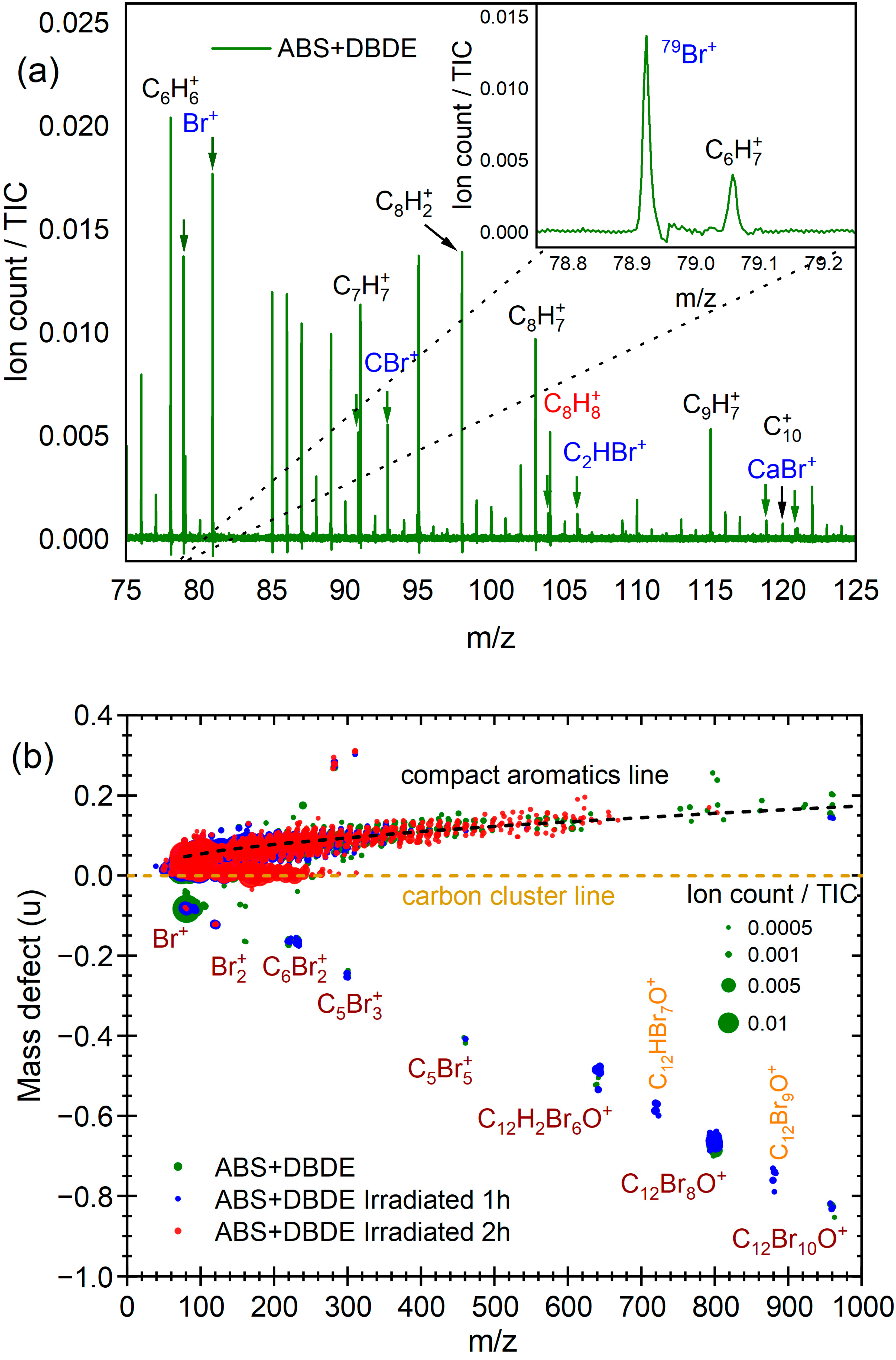 Molecules 29 05037 g007 Molecules 29 05037 g007