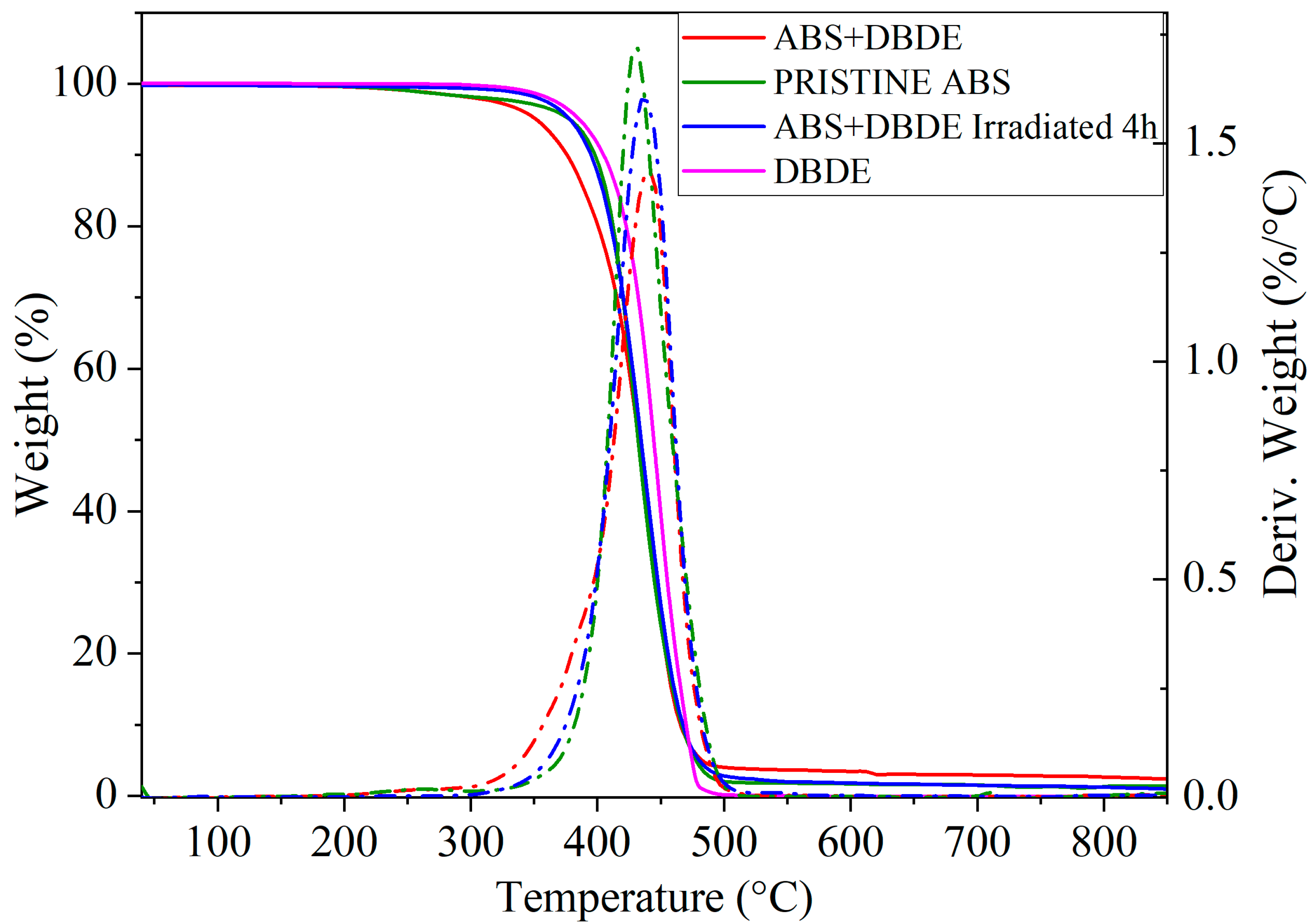 Molecules 29 05037 g008 Molecules 29 05037 g008