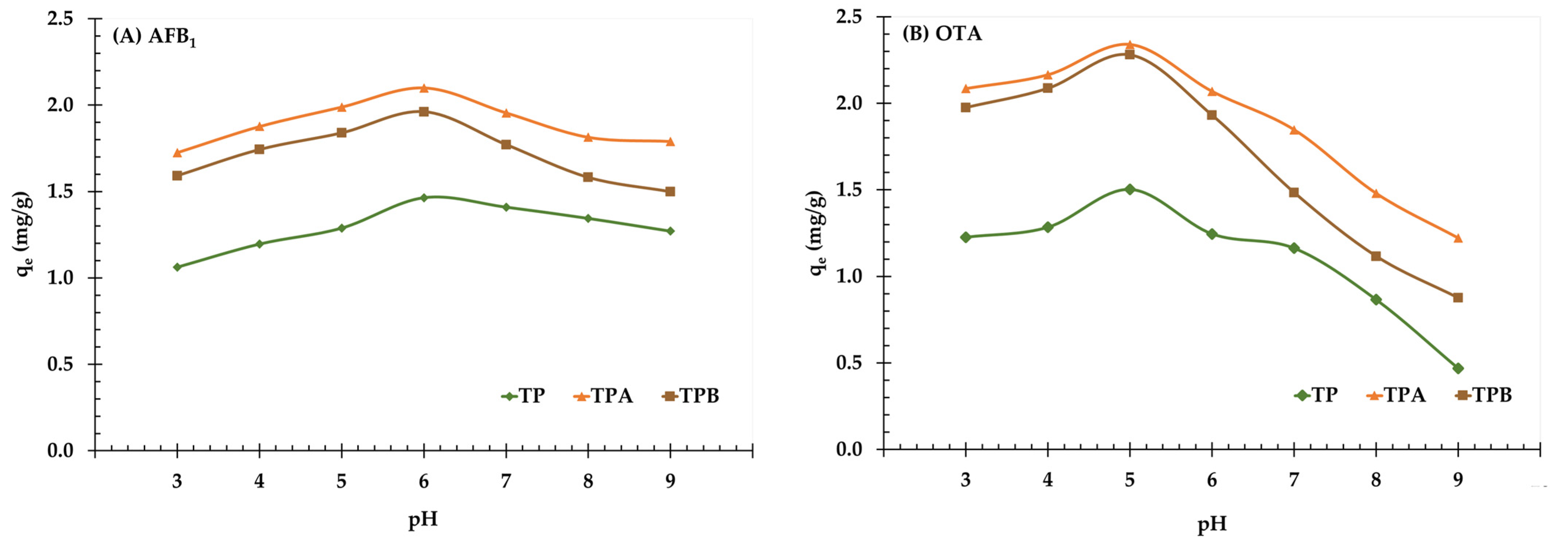 Molecules 29 05038 g006