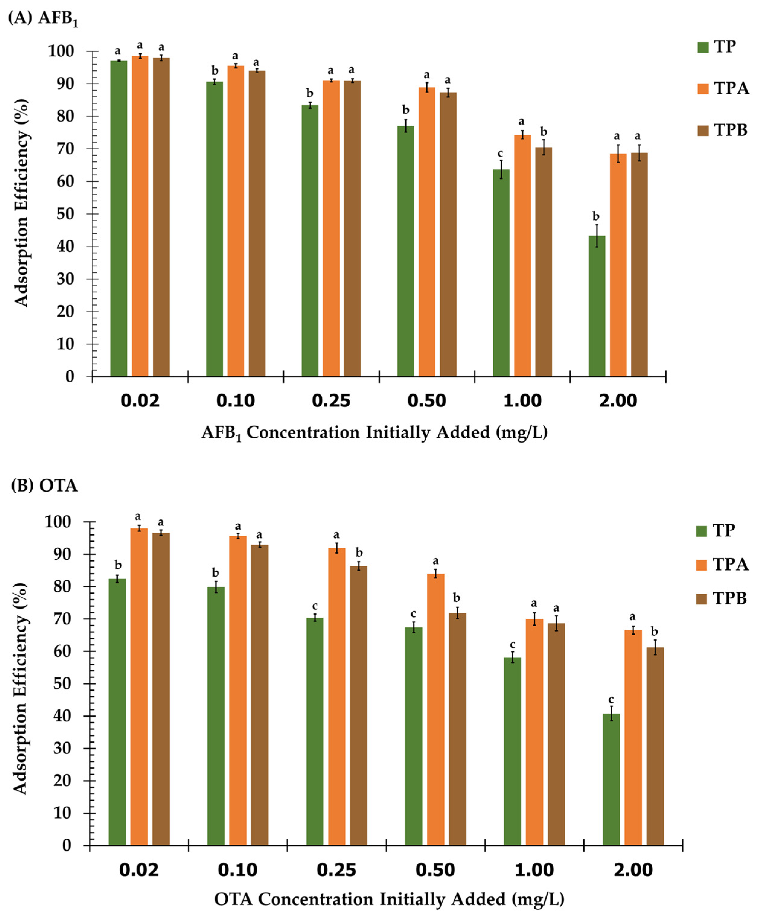 Molecules 29 05038 g007
