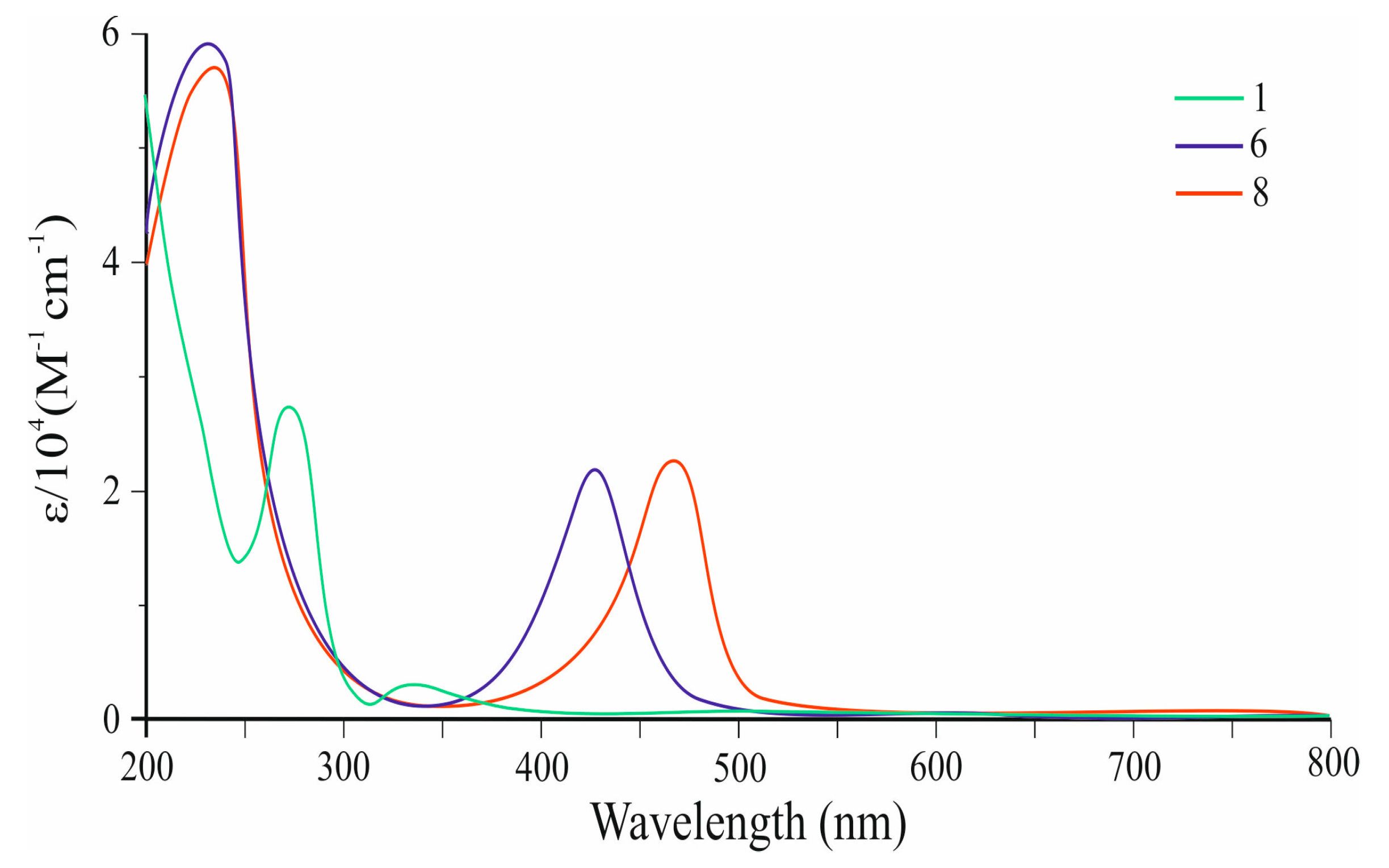 Molecules 29 05041 g002