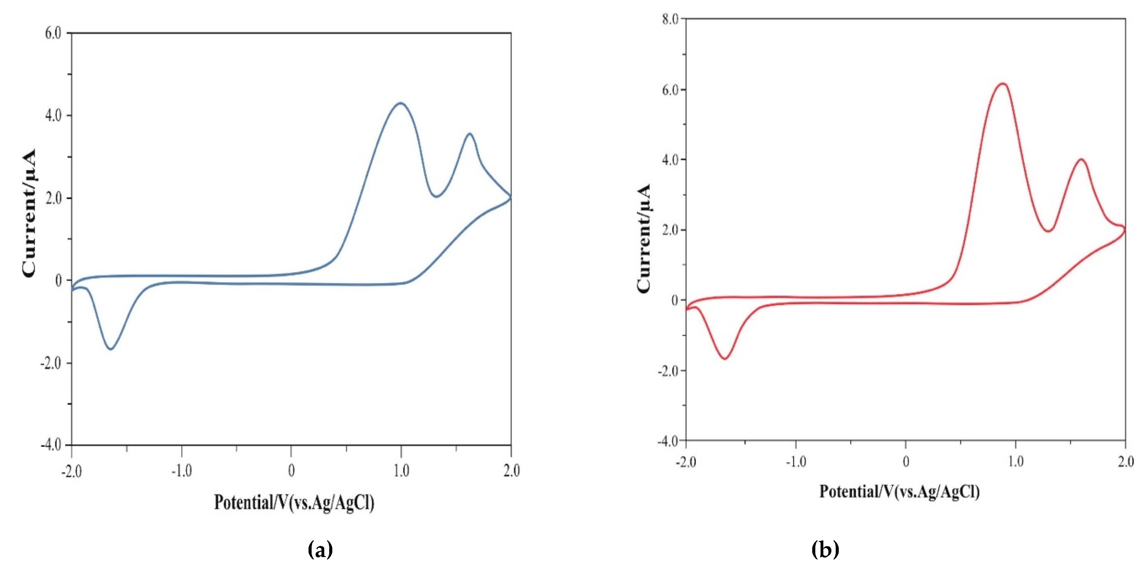 Molecules 29 05041 g006