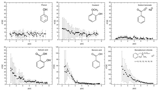 Molecules 29 05042 g001