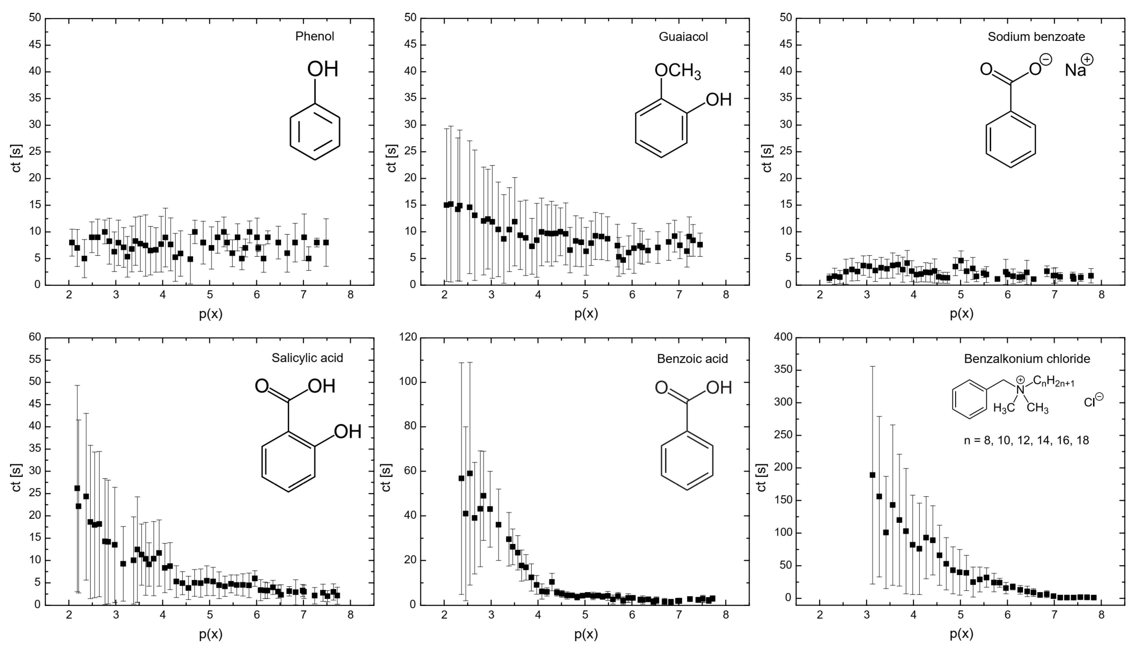 Molecules 29 05042 g001