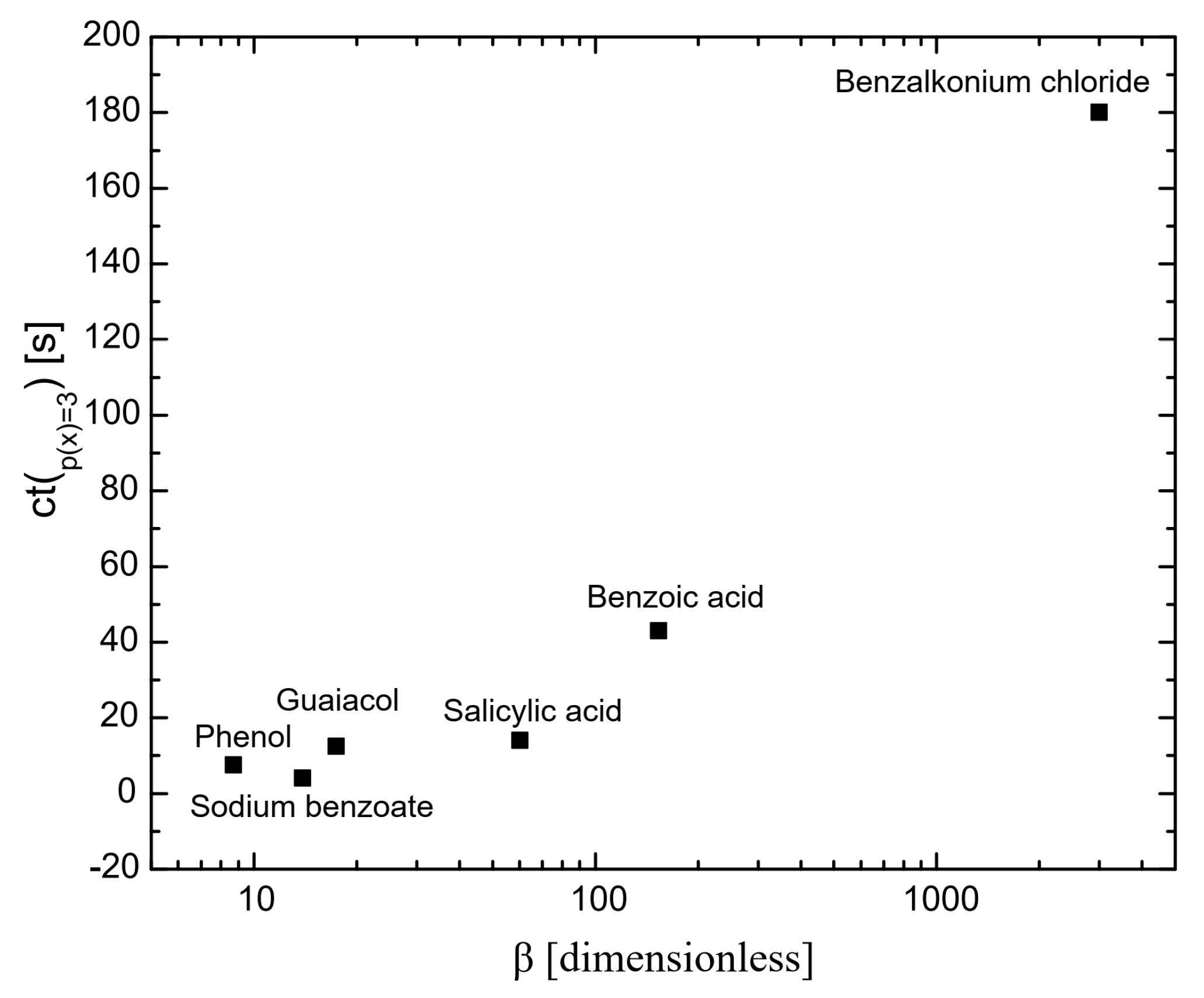Molecules 29 05042 g002