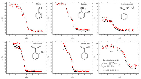 Molecules 29 05042 g003