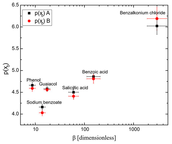Molecules 29 05042 g004