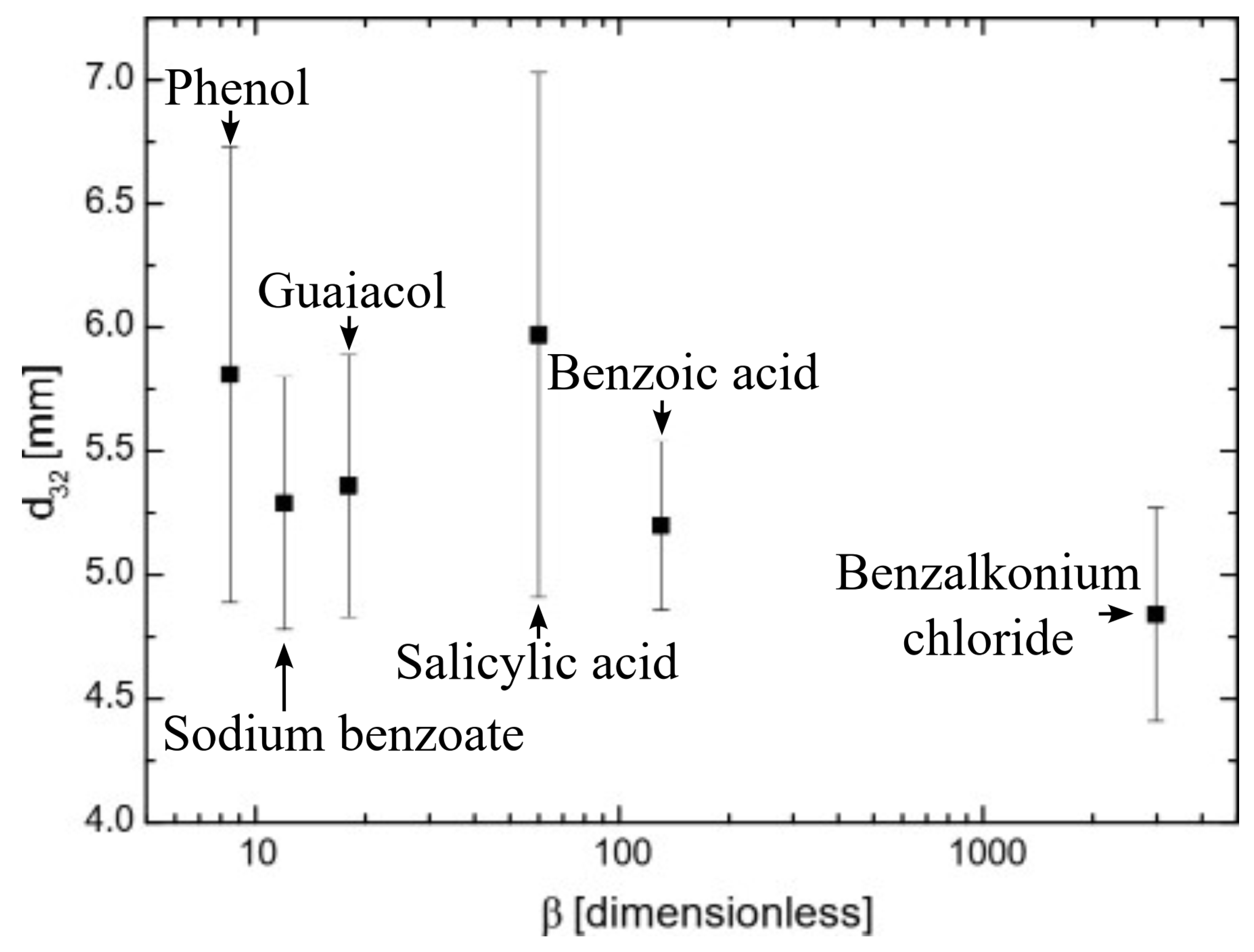 Molecules 29 05042 g005