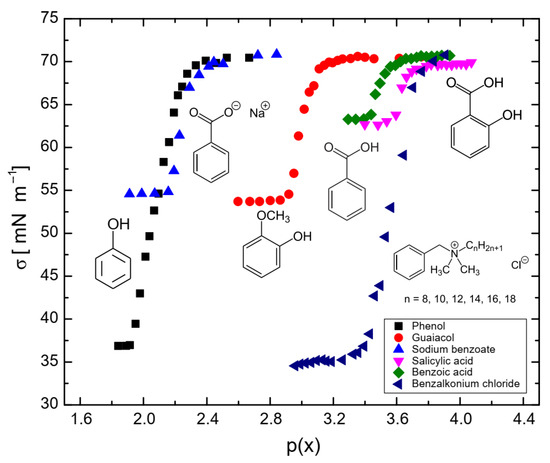 Molecules 29 05042 g006