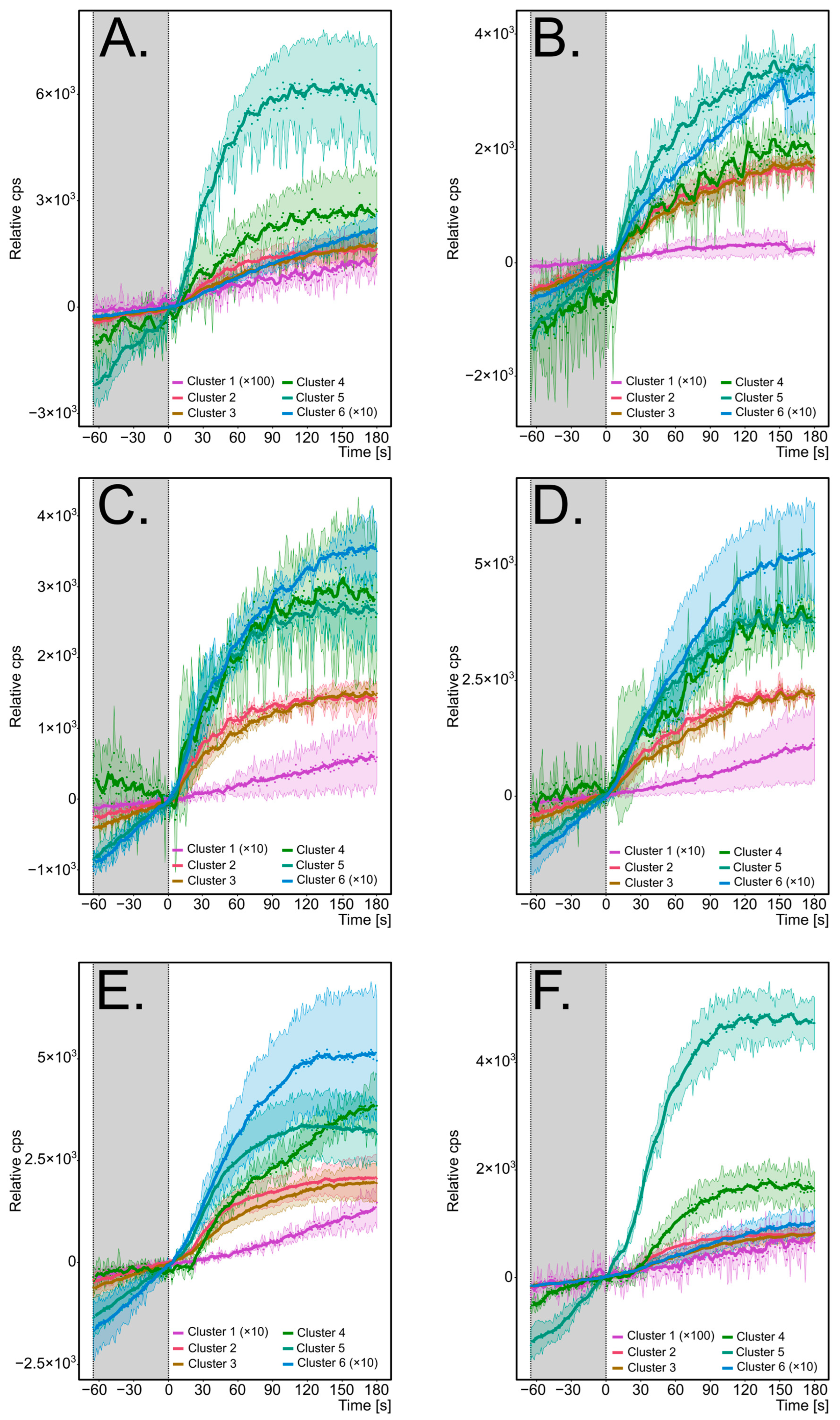 Molecules 29 05046 g004