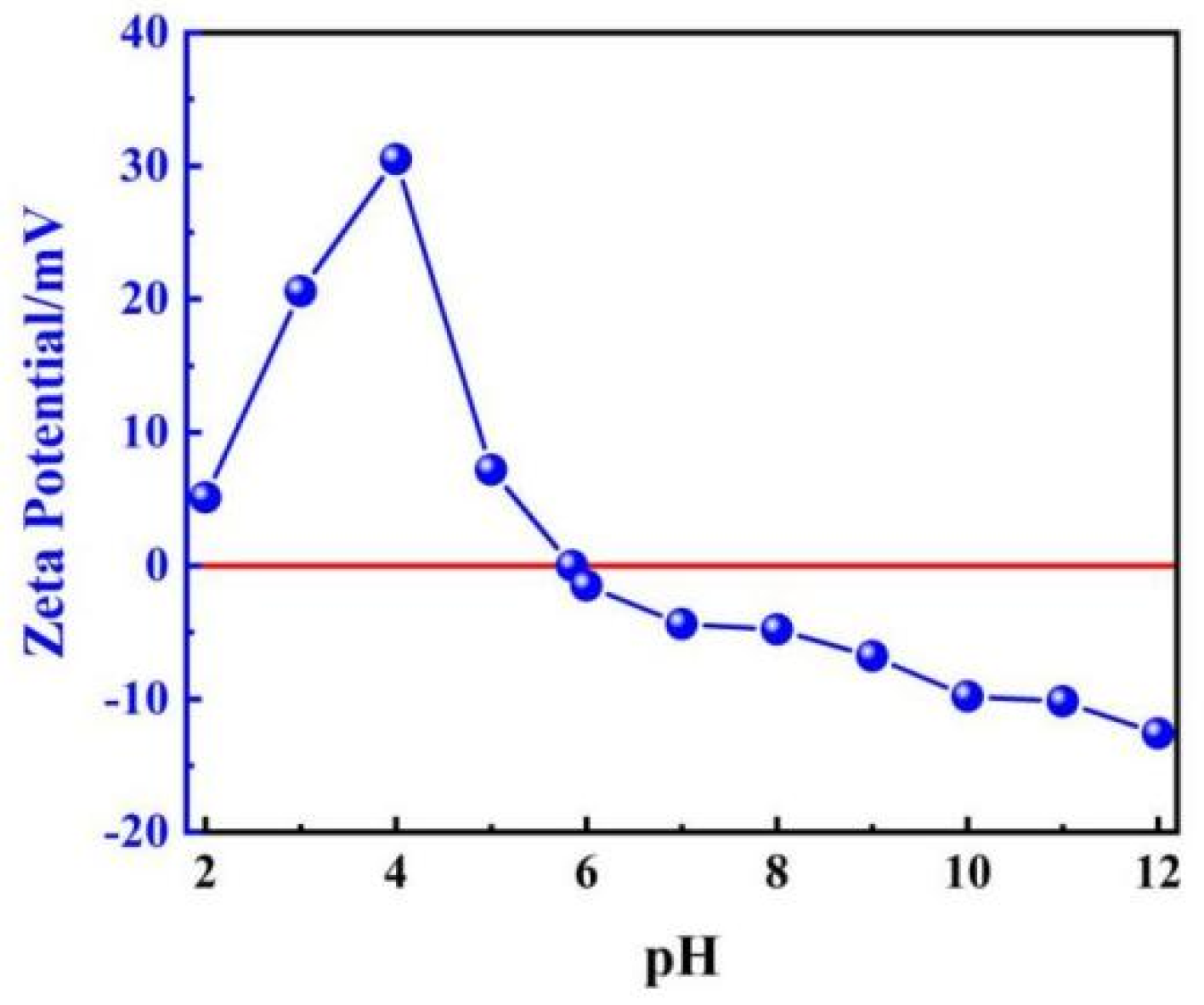 Molecules 29 05052 g003