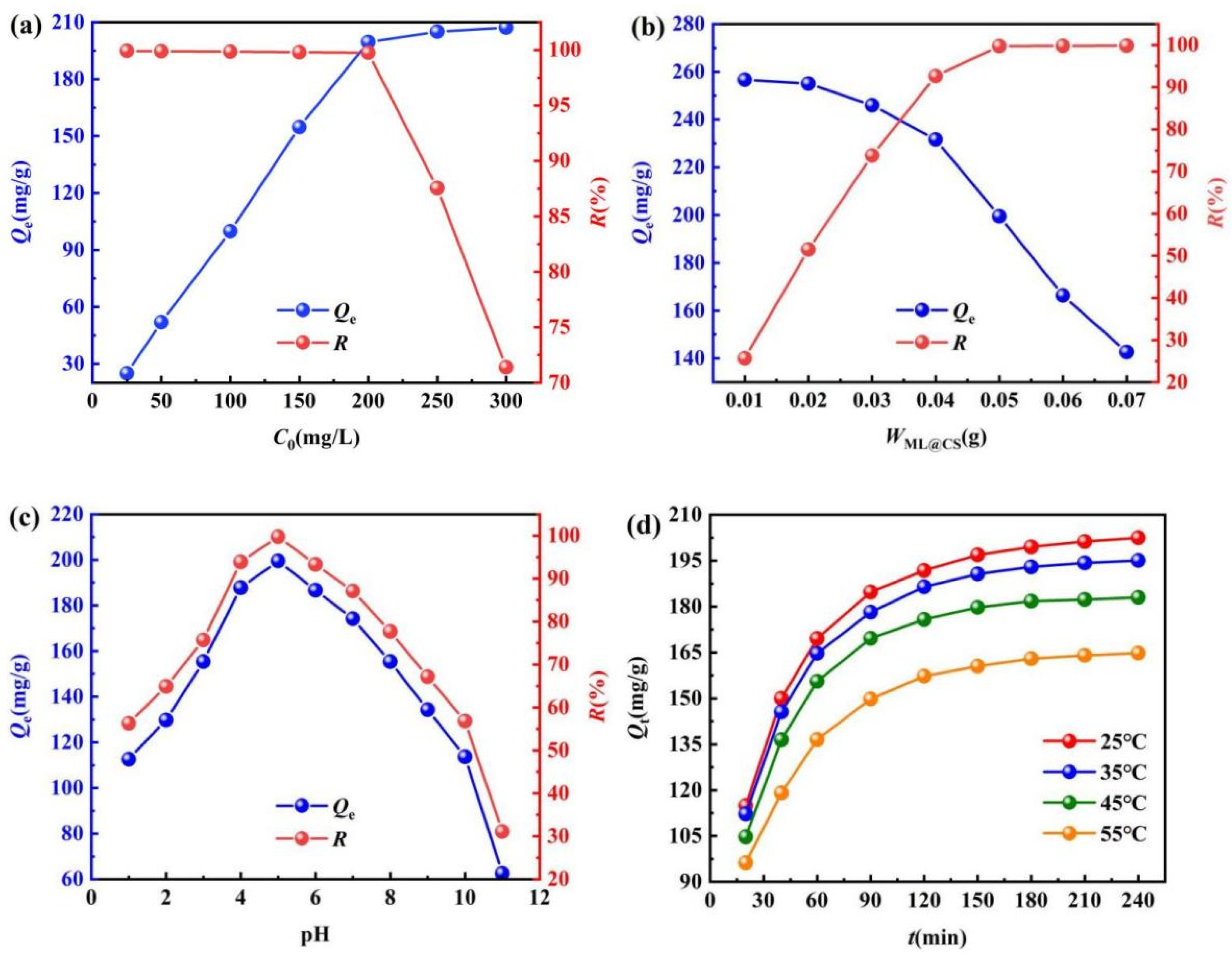 Molecules 29 05052 g007