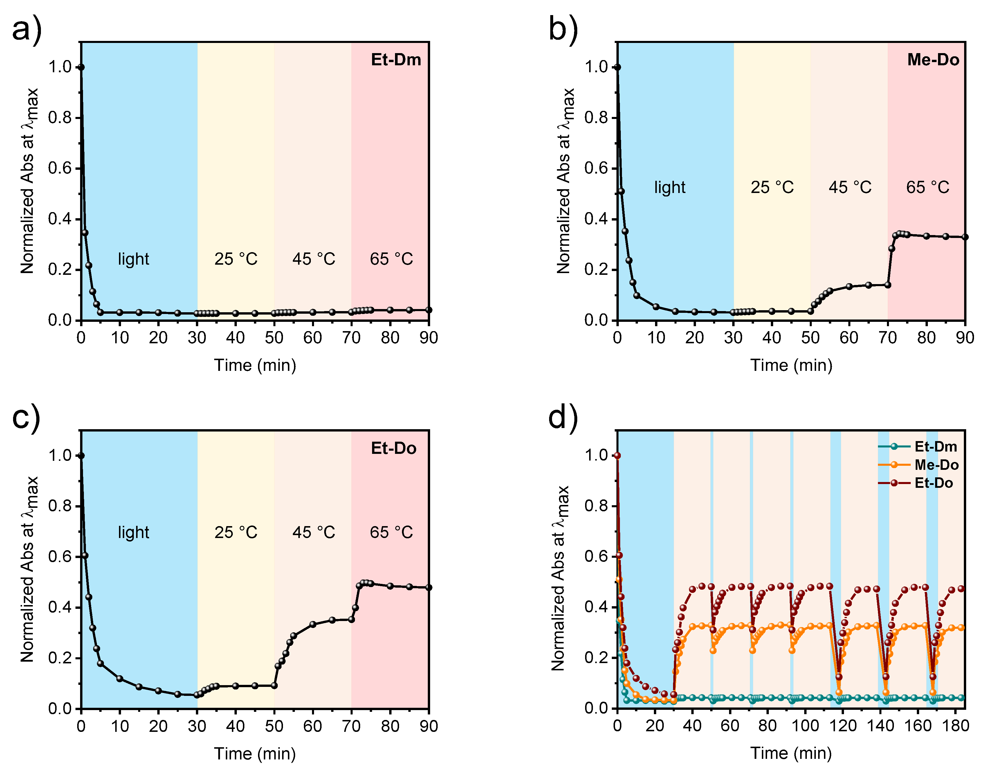 Molecules 29 05055 g004