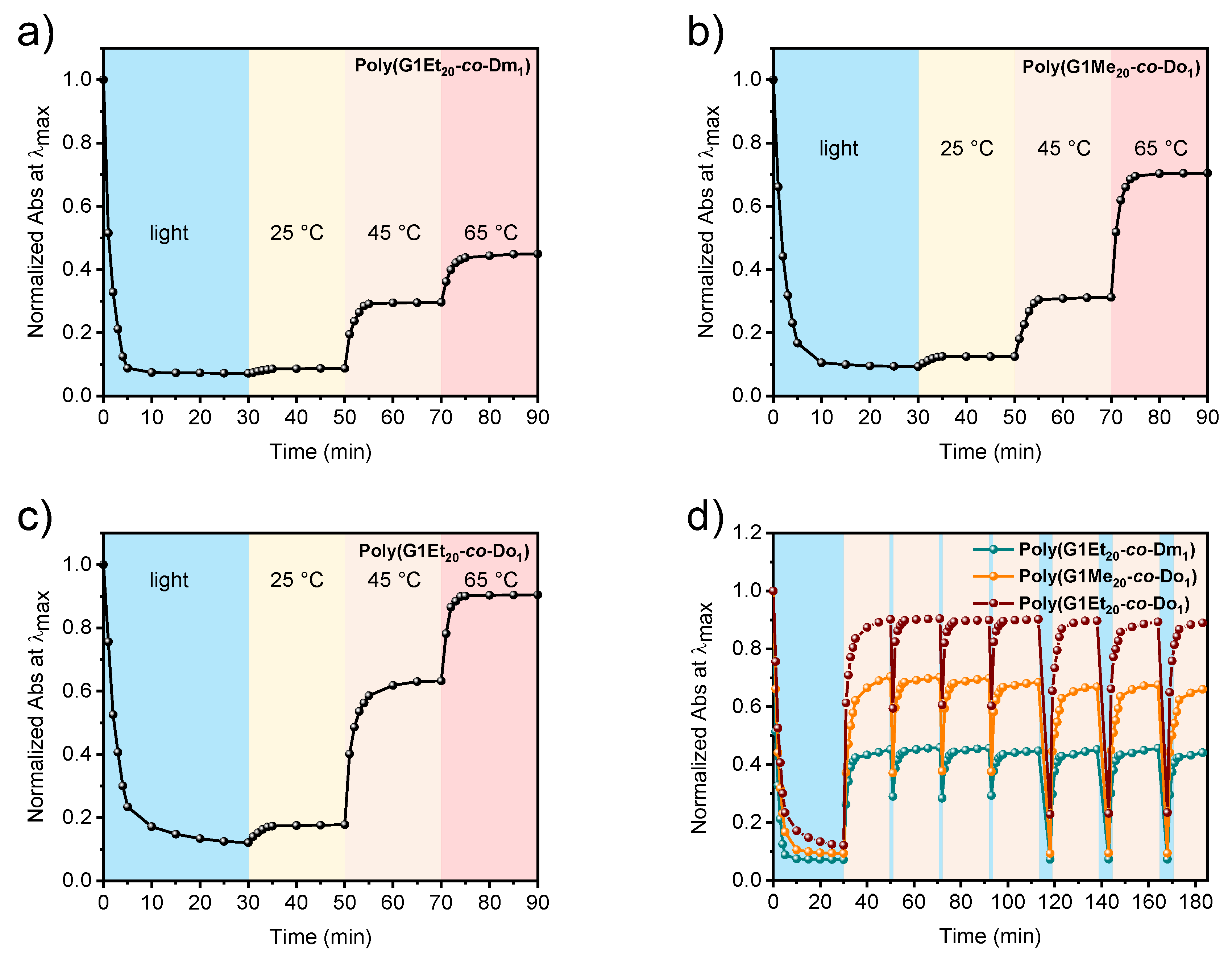 Molecules 29 05055 g006