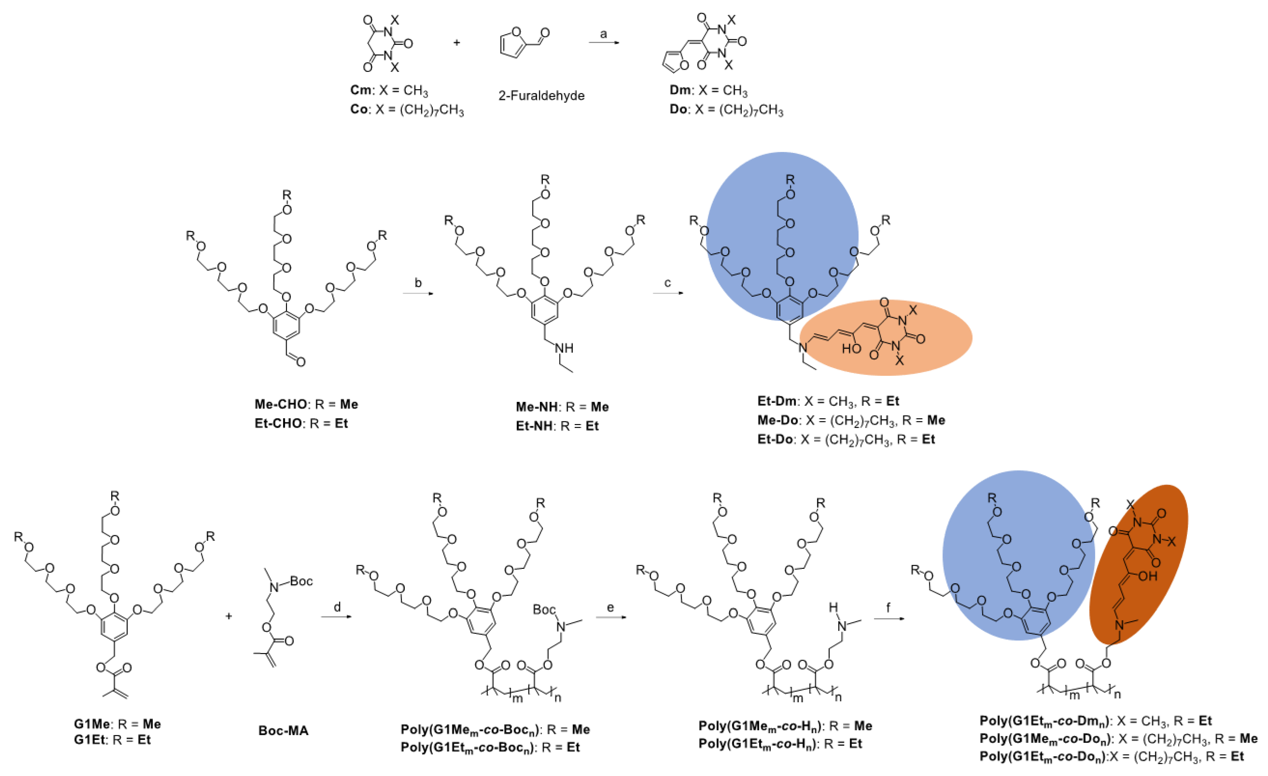 Molecules 29 05055 sch001