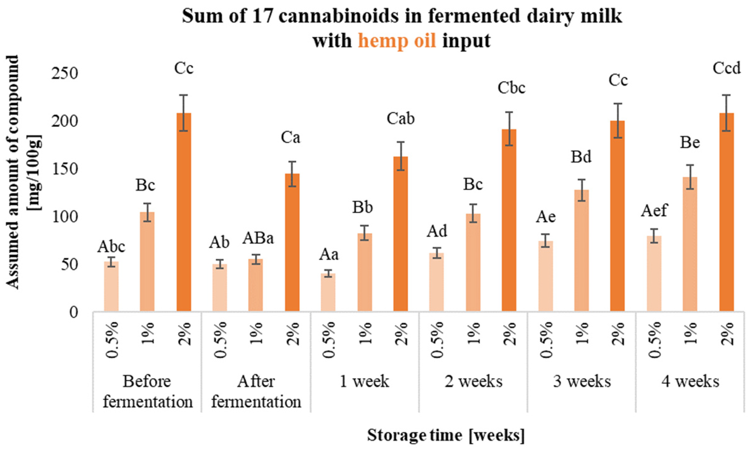 Molecules 29 05056 g002