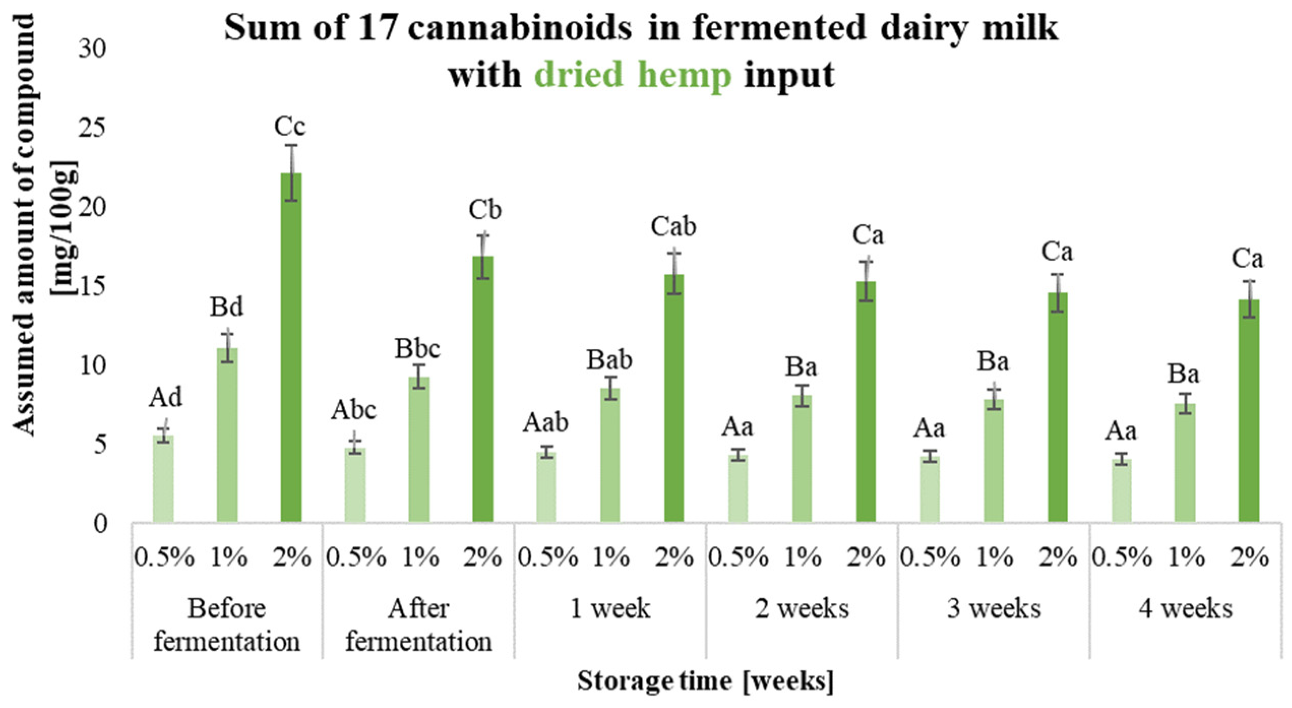 Molecules 29 05056 g003