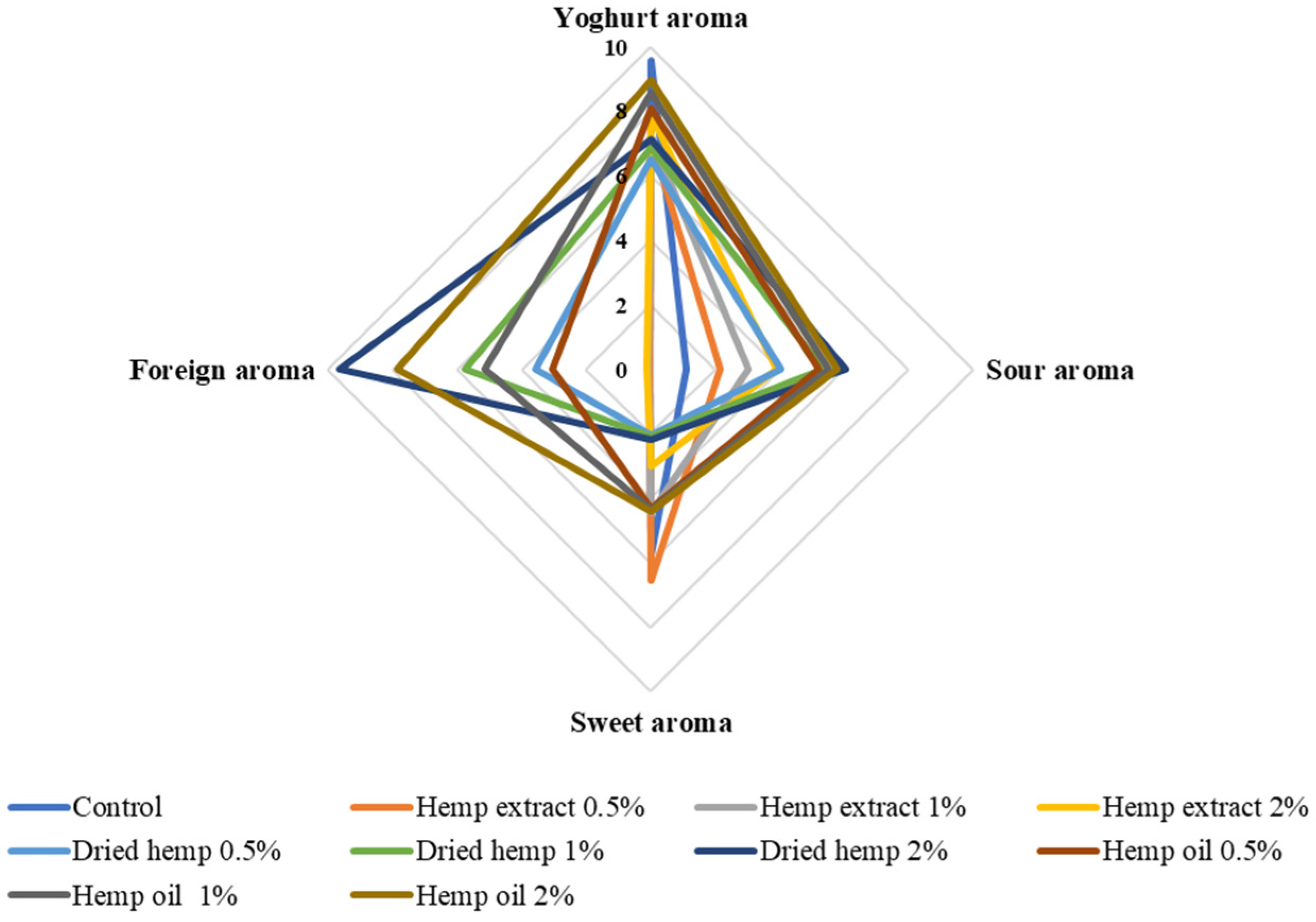 Molecules 29 05056 g005