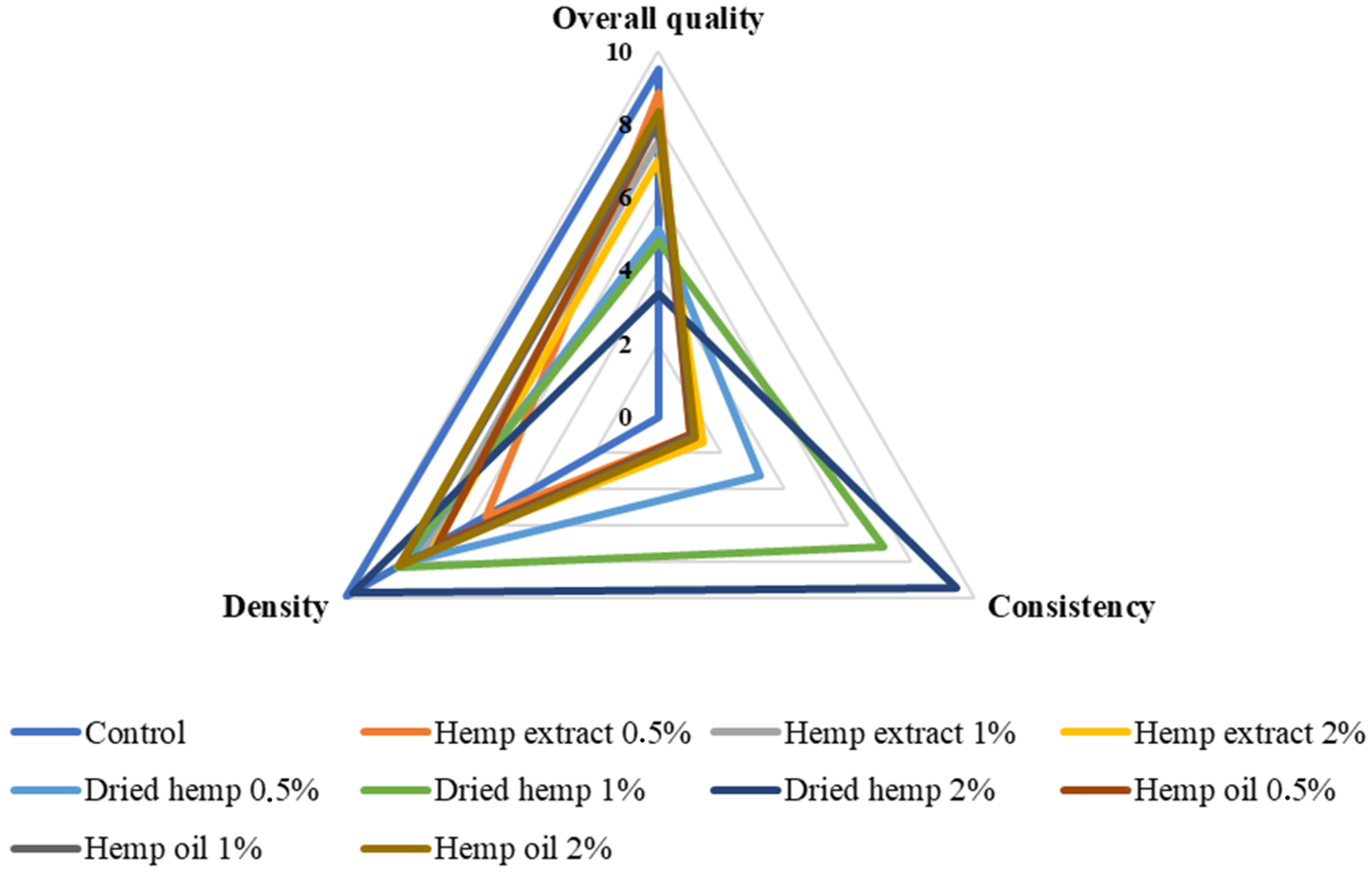Molecules 29 05056 g007