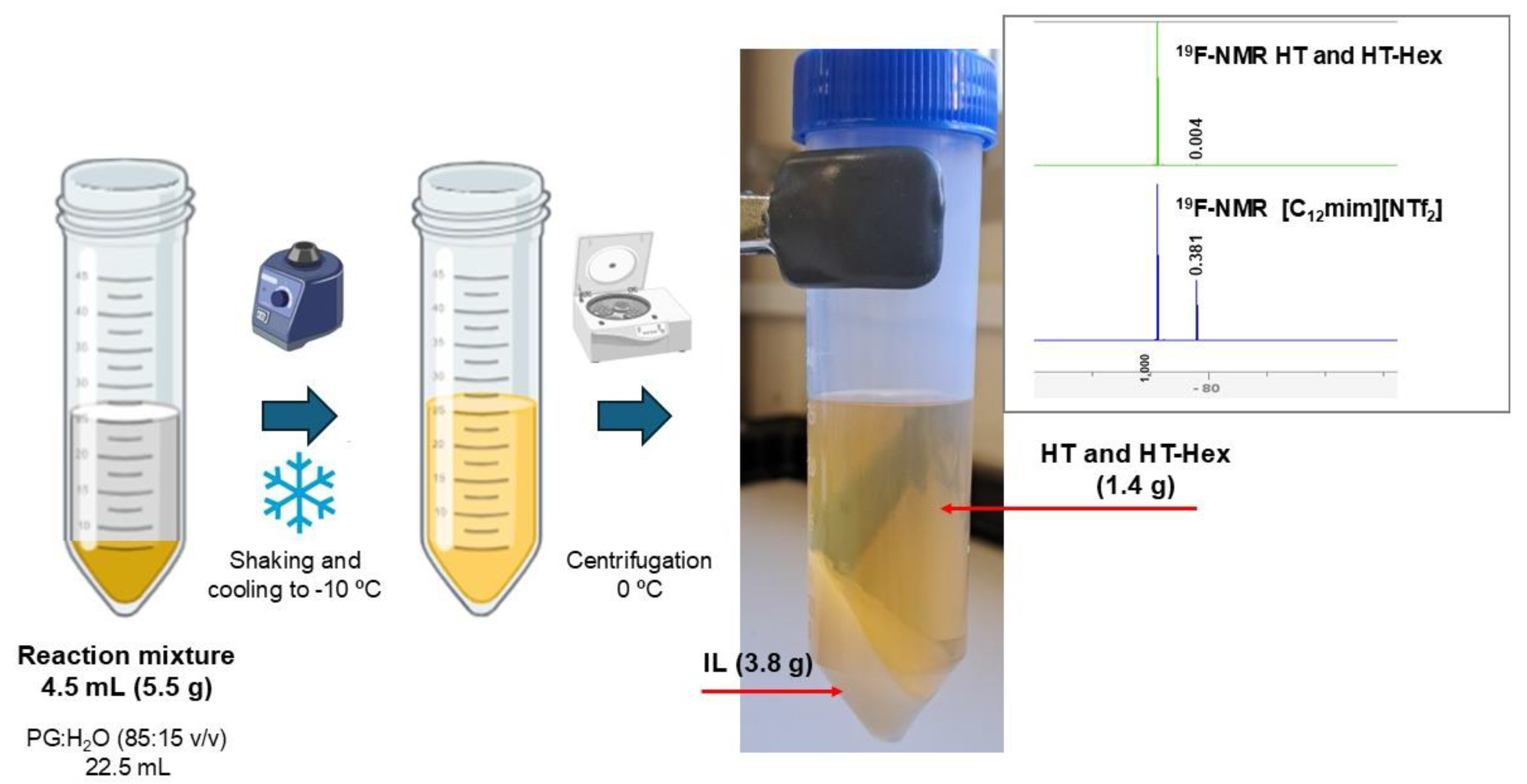 Molecules 29 05057 g005