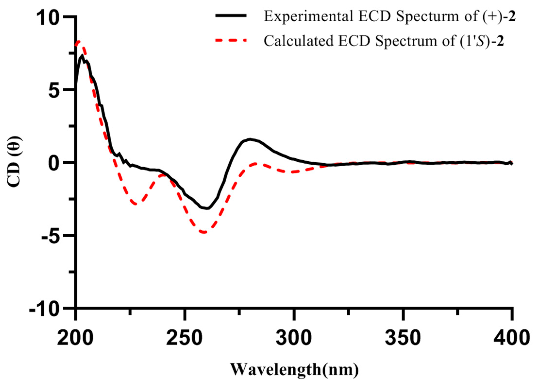Molecules 29 05059 g003