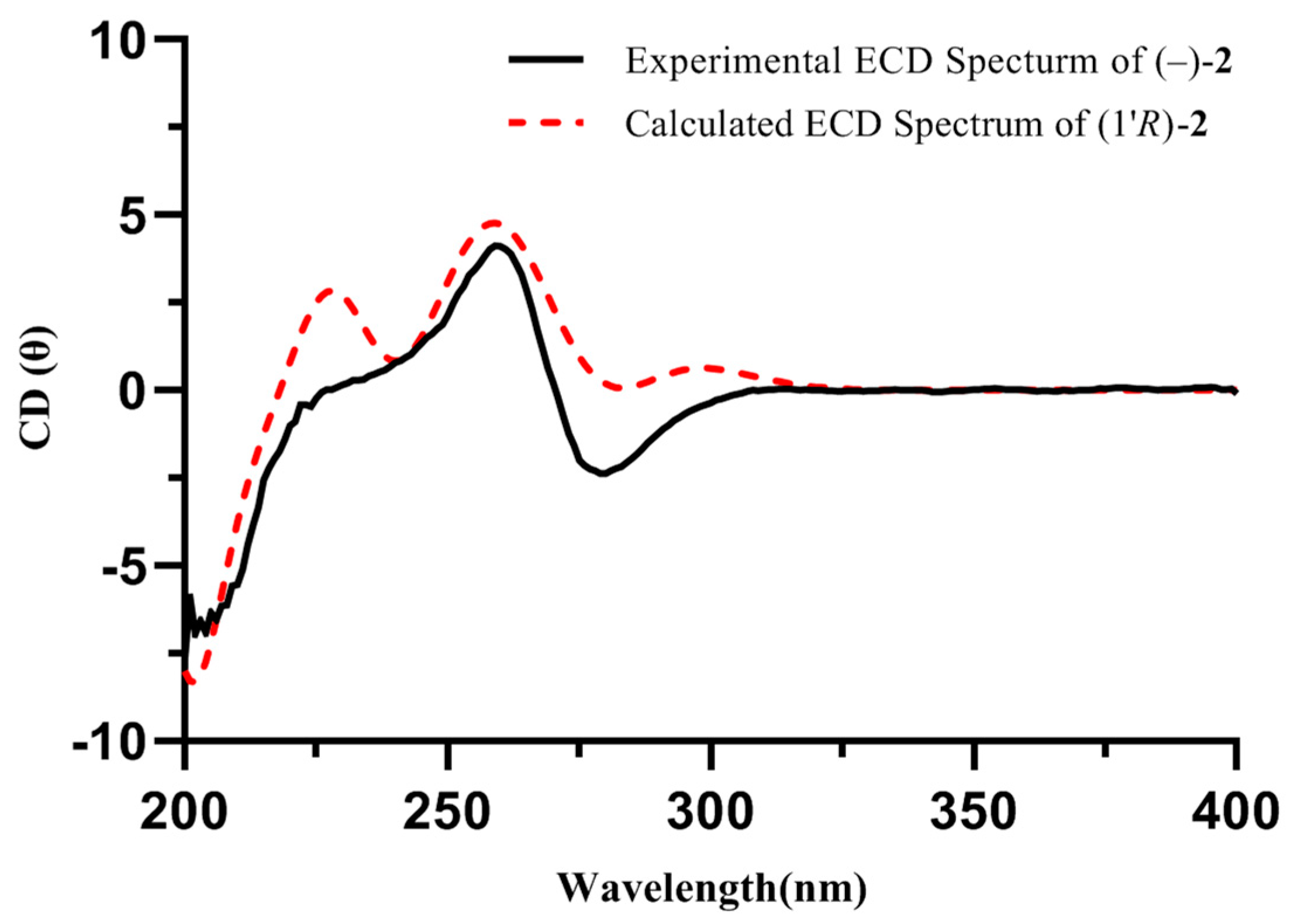 Molecules 29 05059 g004