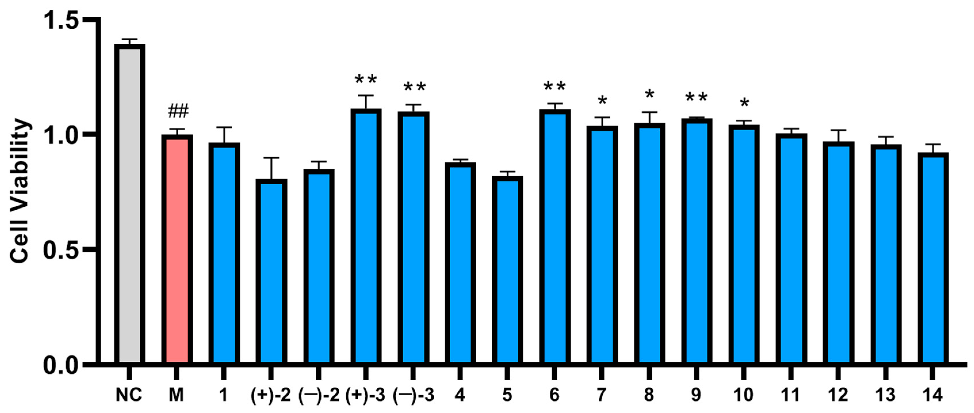 Molecules 29 05059 g005