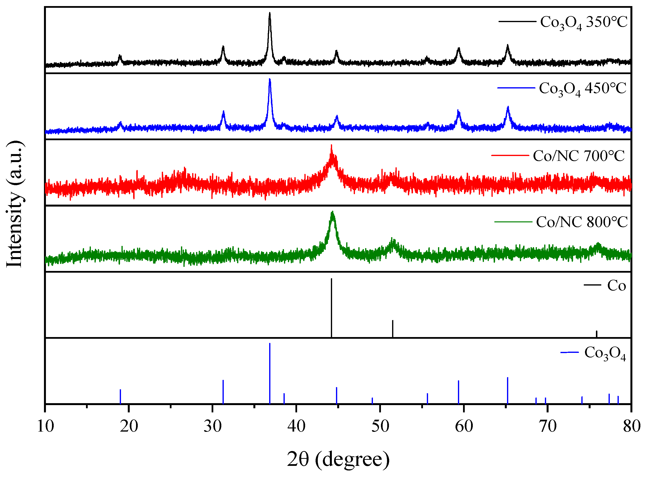 Molecules 29 05061 g003