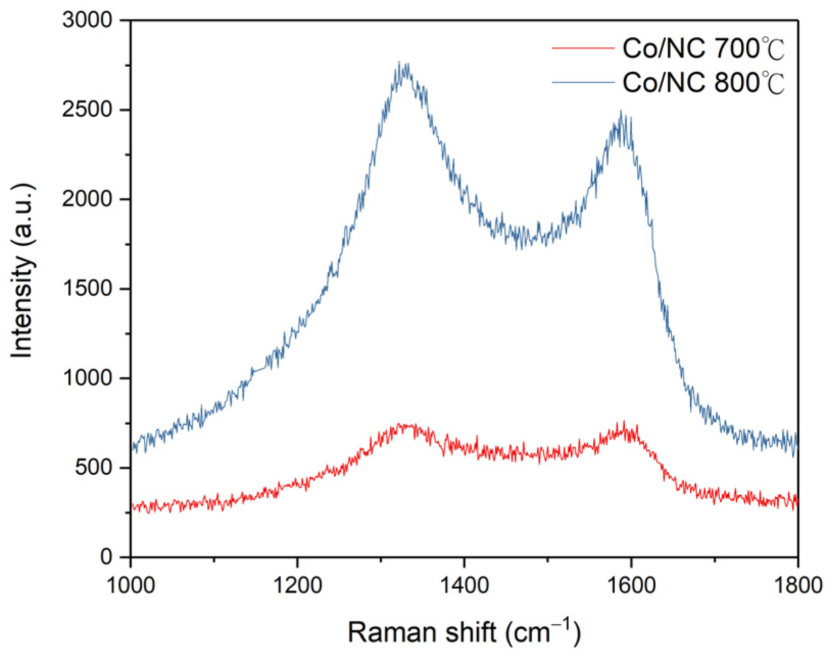 Molecules 29 05061 g006